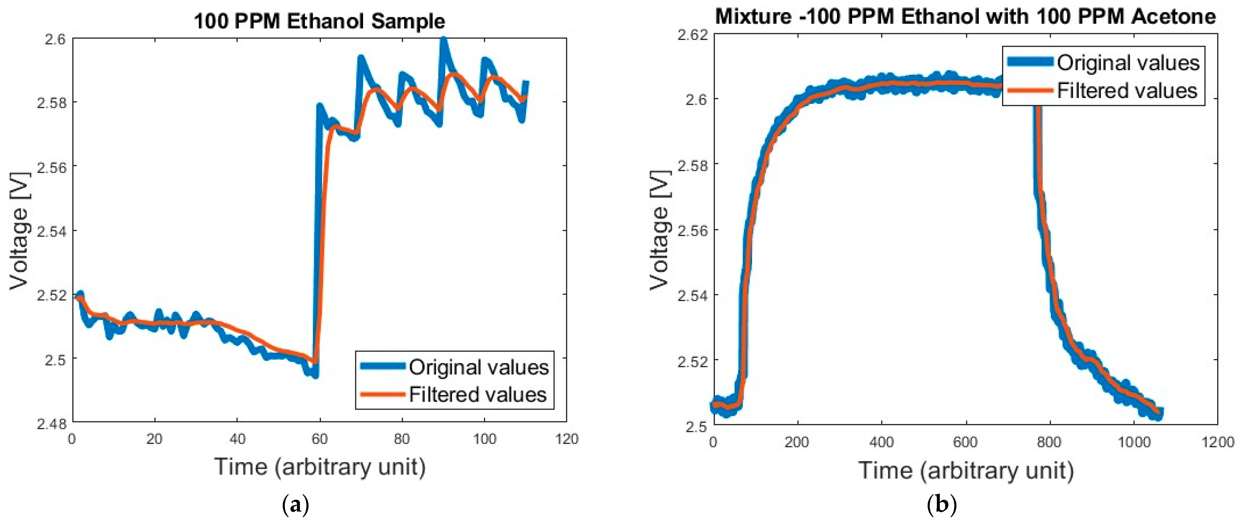 Micromachines 14 00390 g001 550