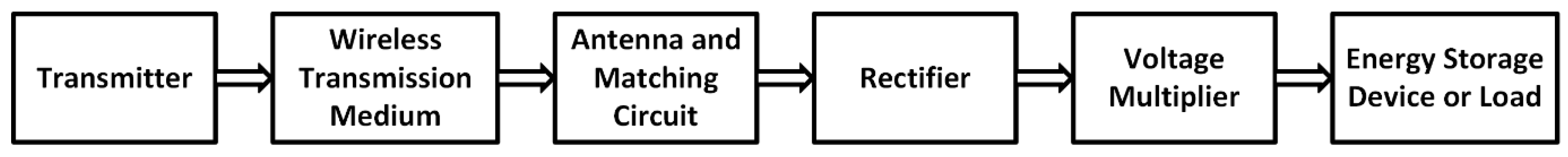 Micromachines 14 00392 g001 550
