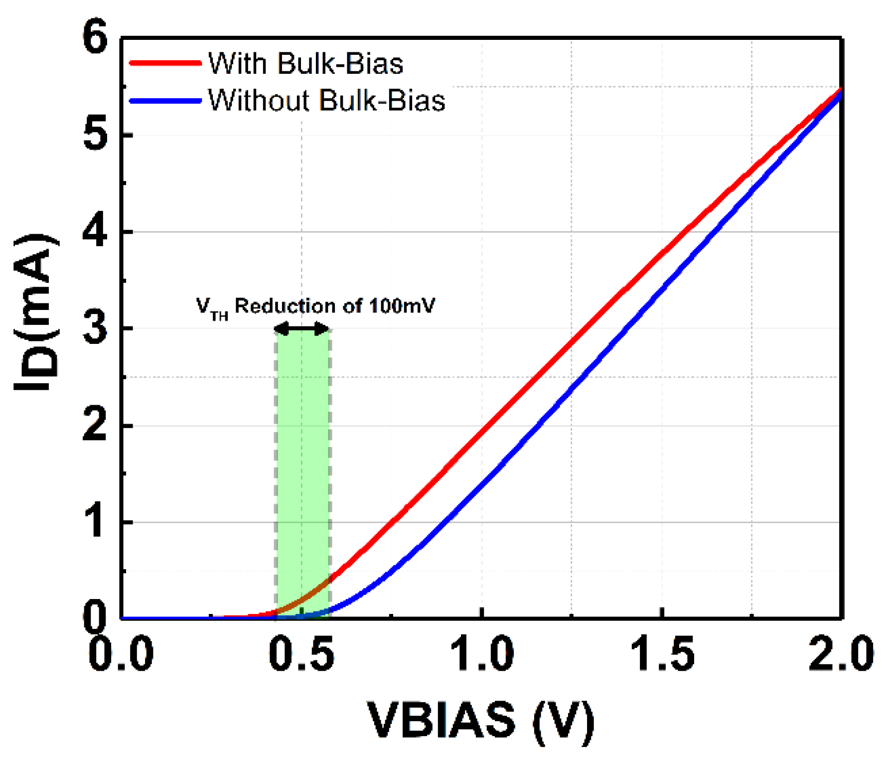Micromachines 14 00392 g003 550