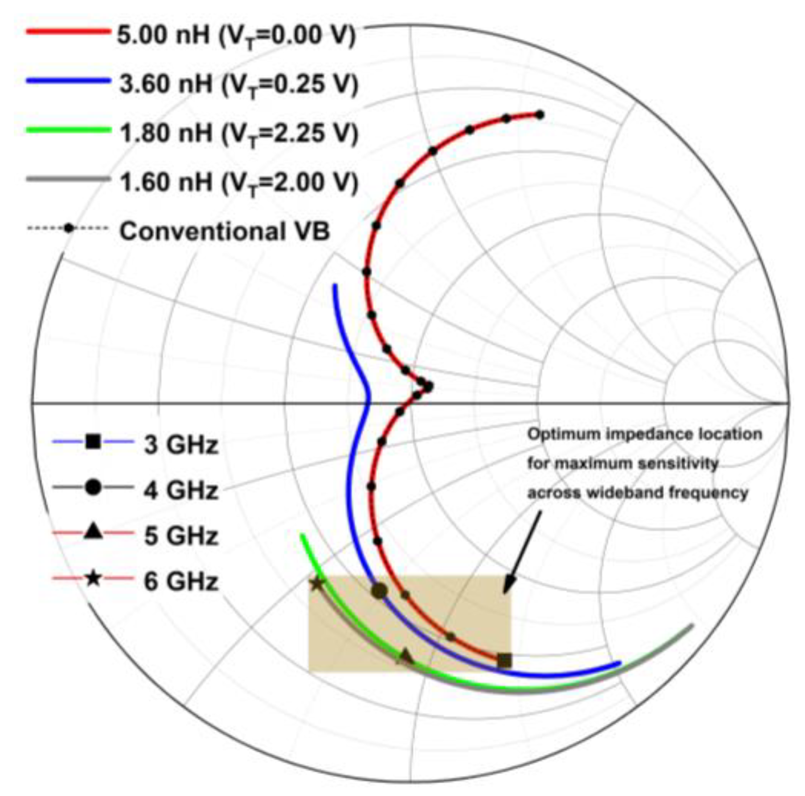 Micromachines 14 00392 g015 550
