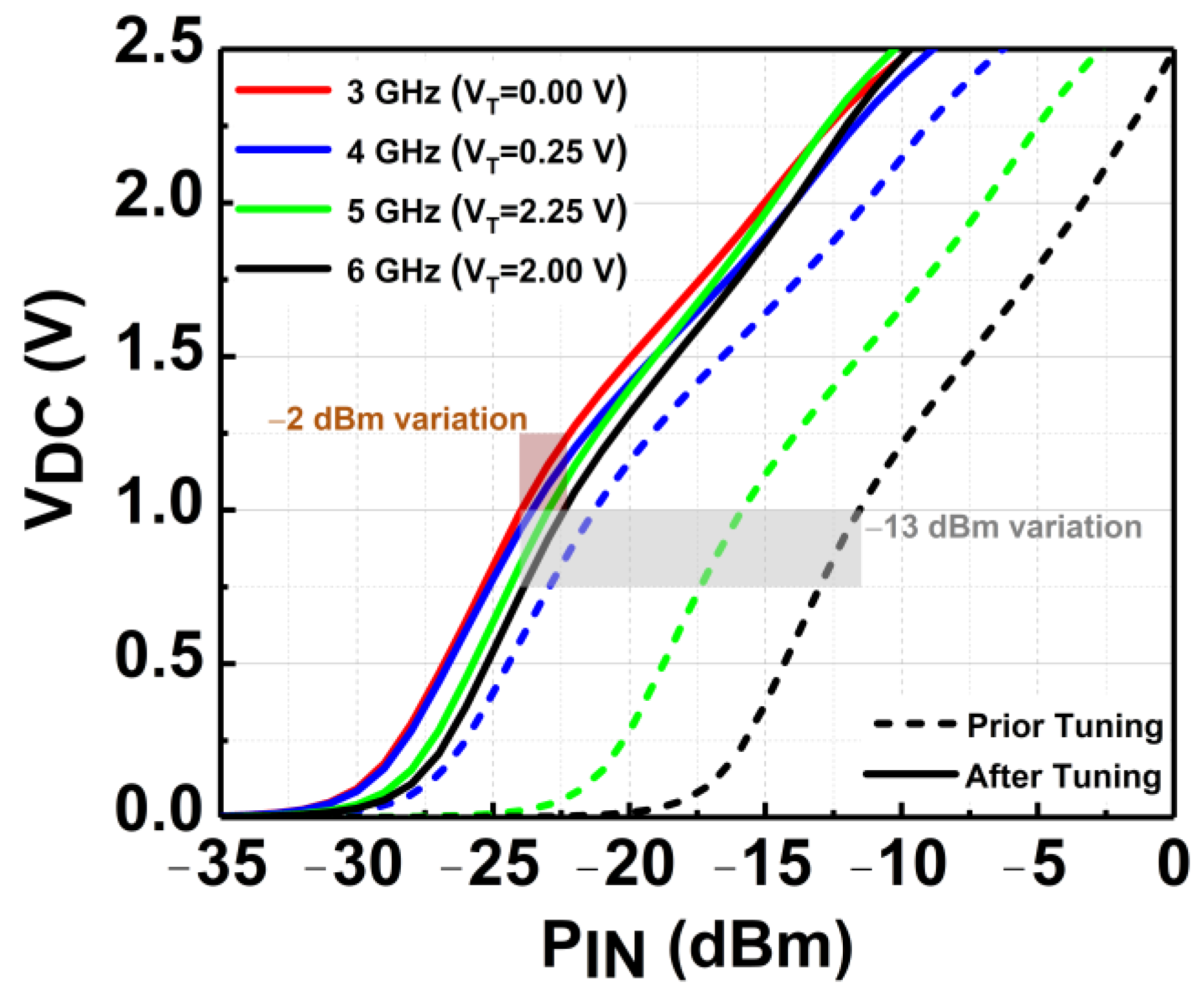 Micromachines 14 00392 g016 550