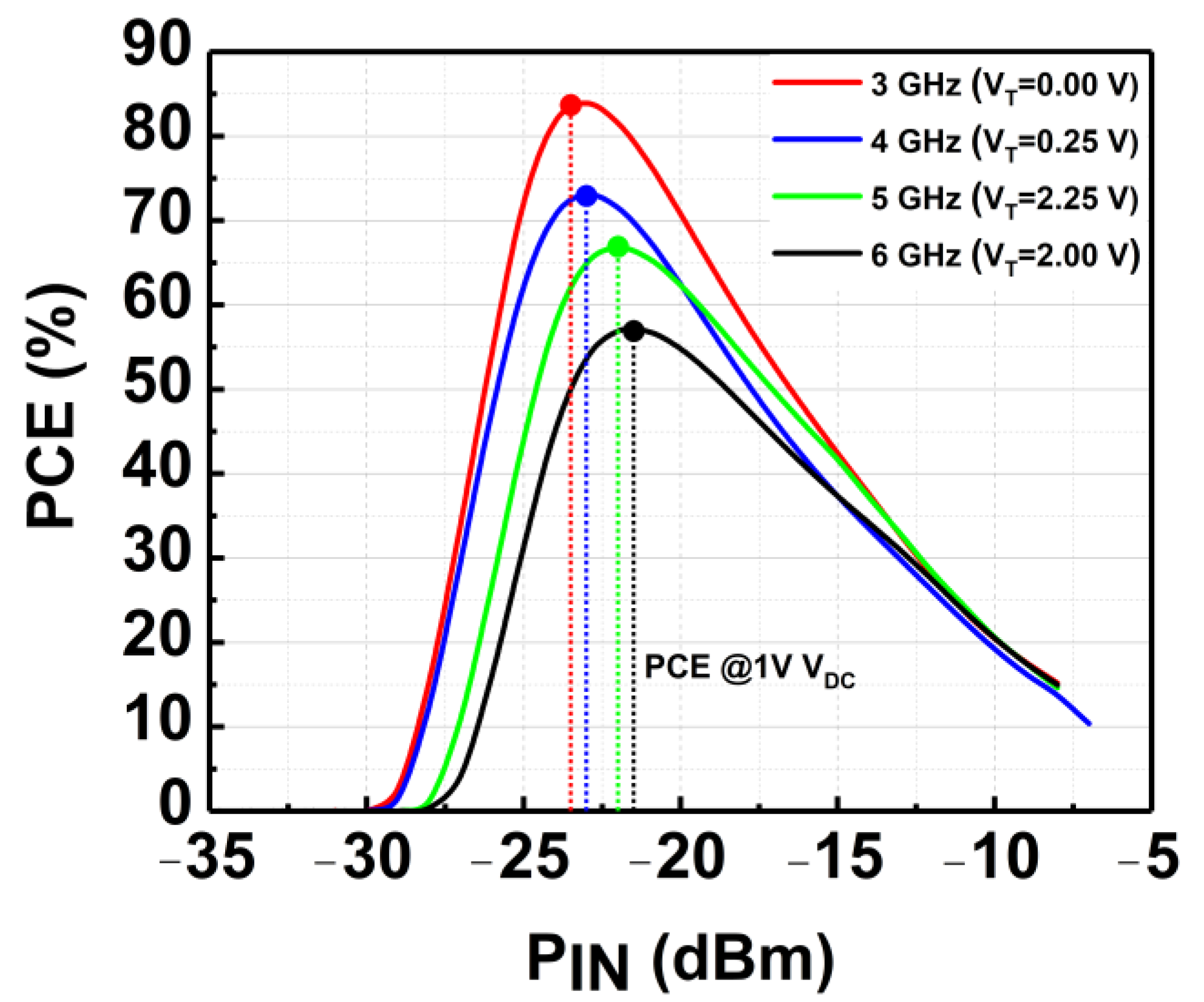 Micromachines 14 00392 g022 550