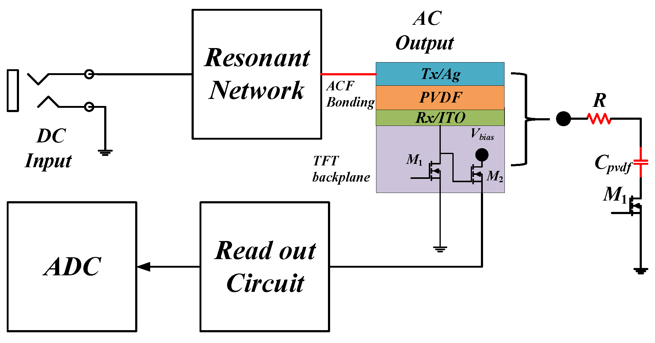 Micromachines 14 00393 g002 550