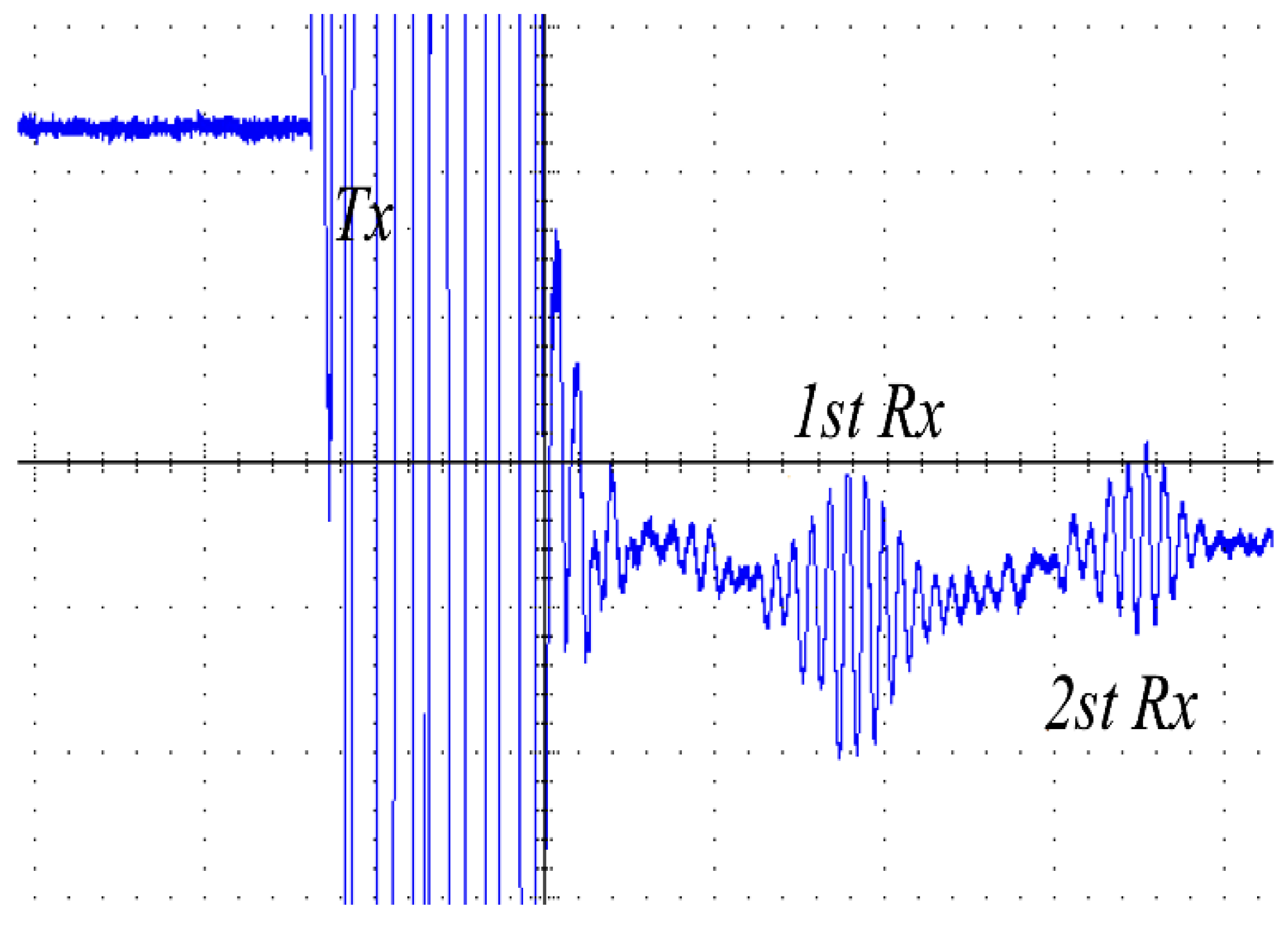 Micromachines 14 00393 g016 550