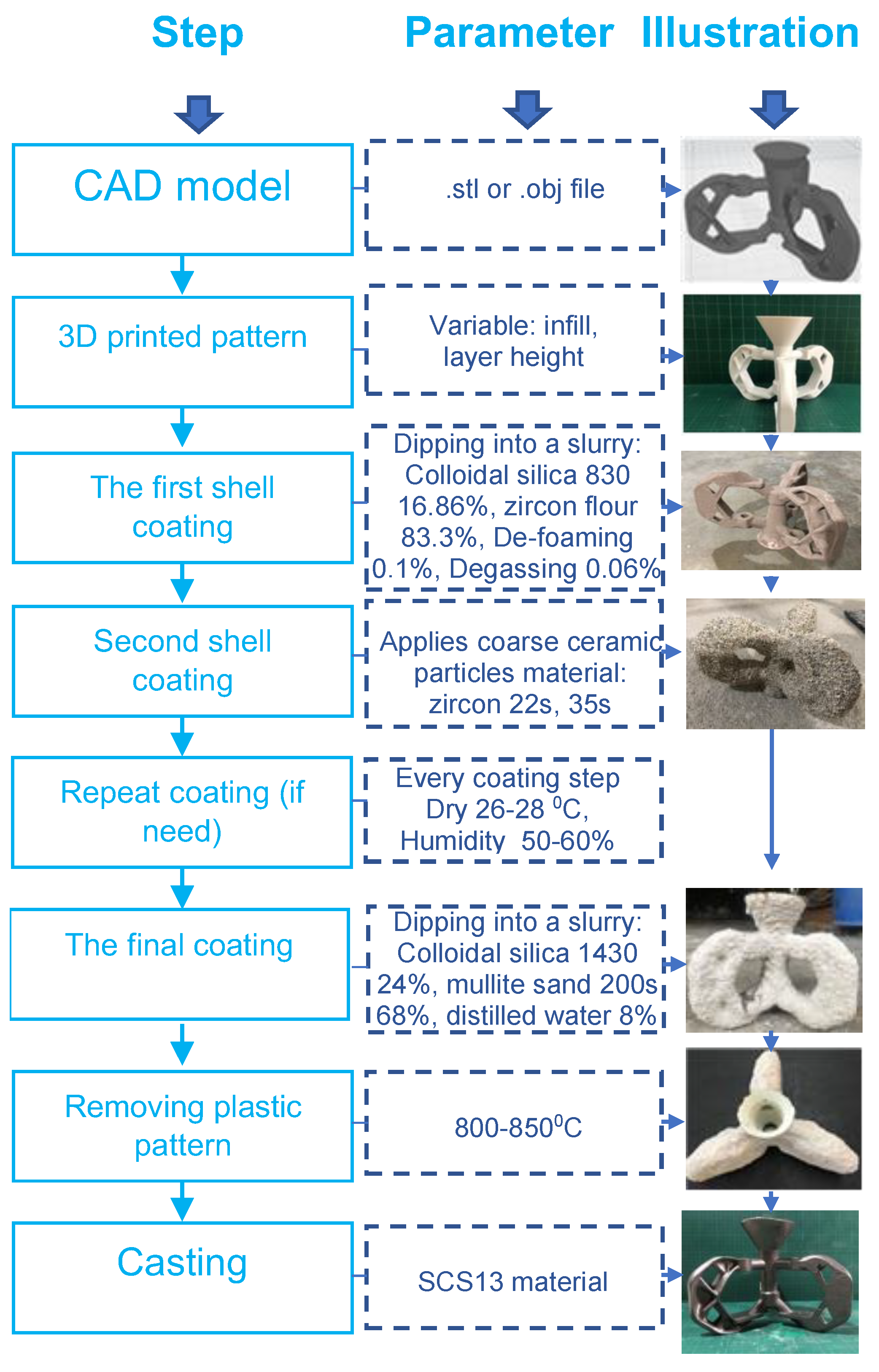 Micromachines 14 00395 g001