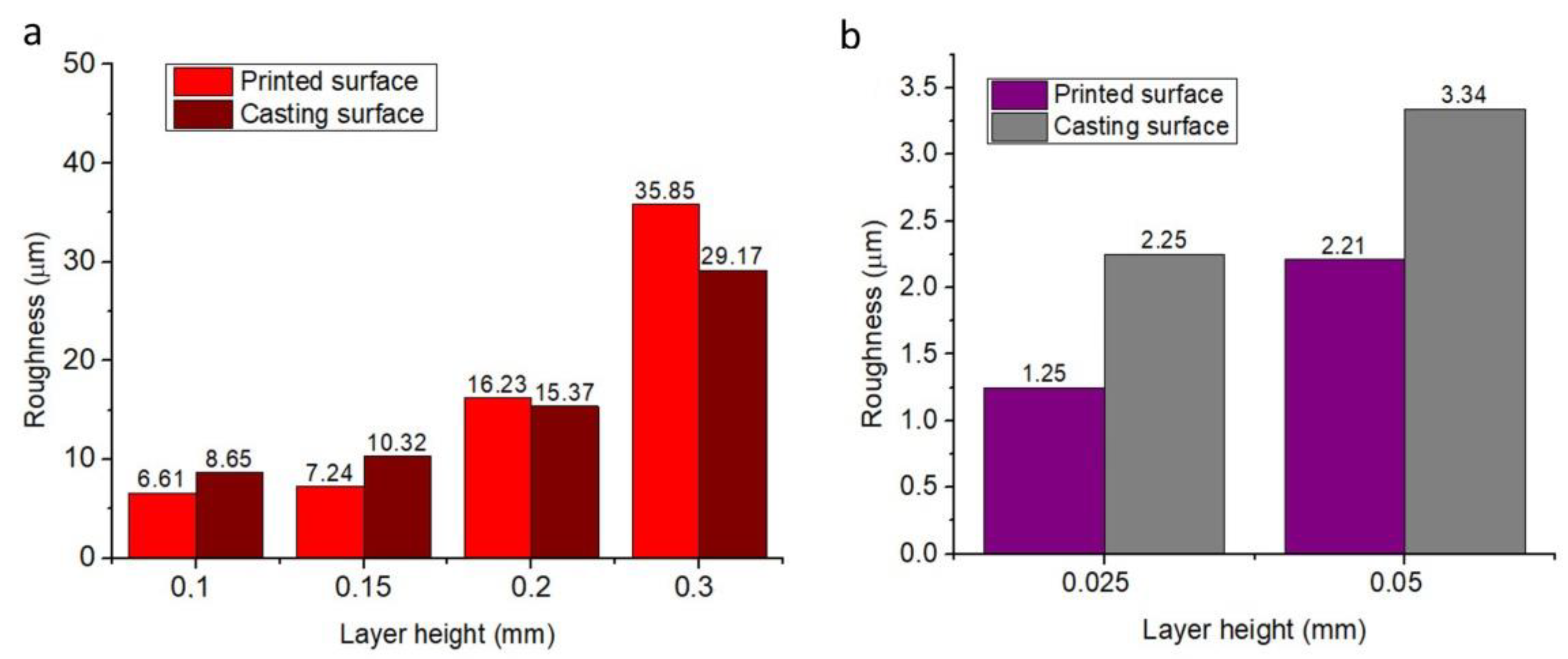 Micromachines 14 00395 g008