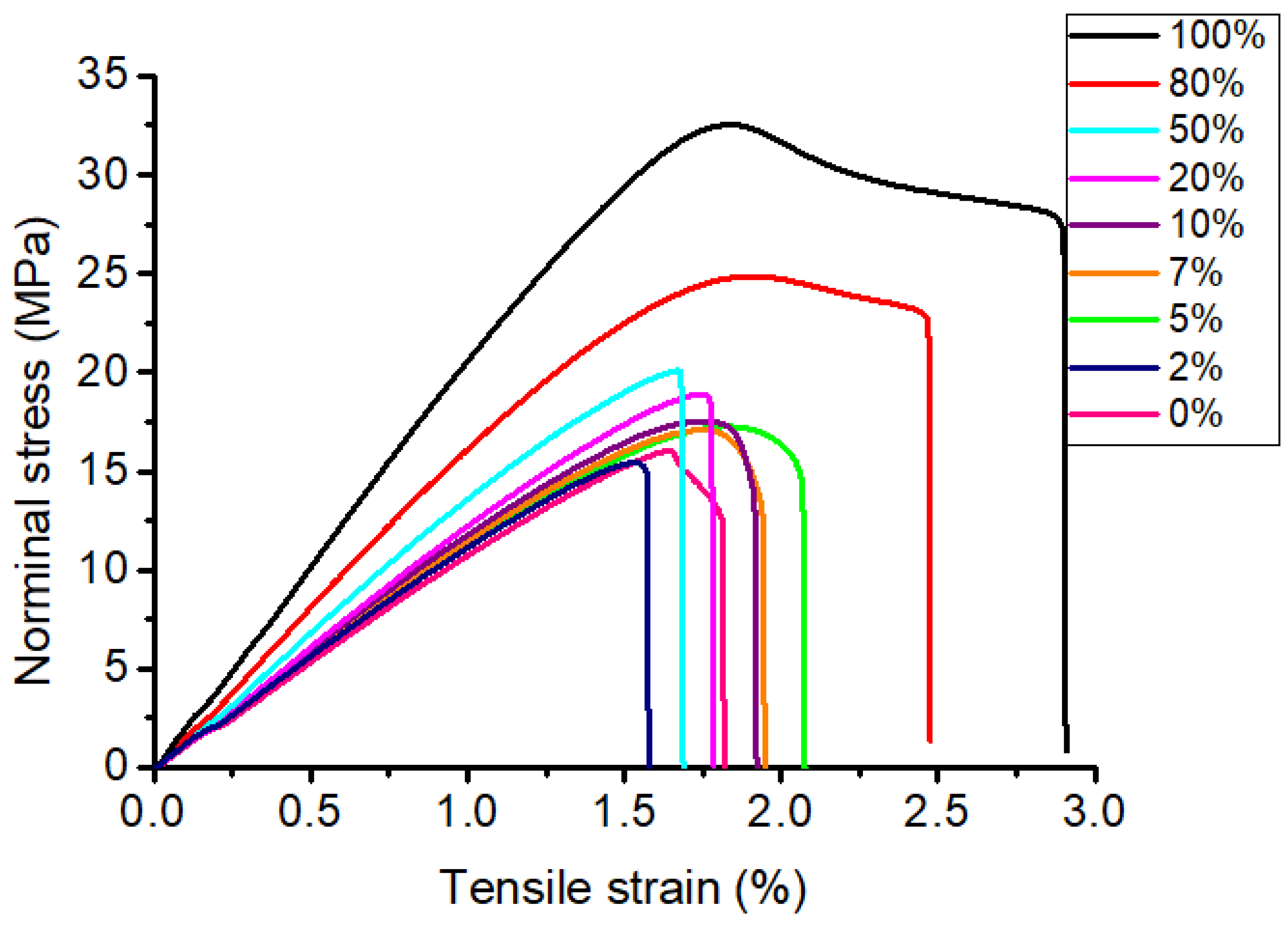 Micromachines 14 00395 g009