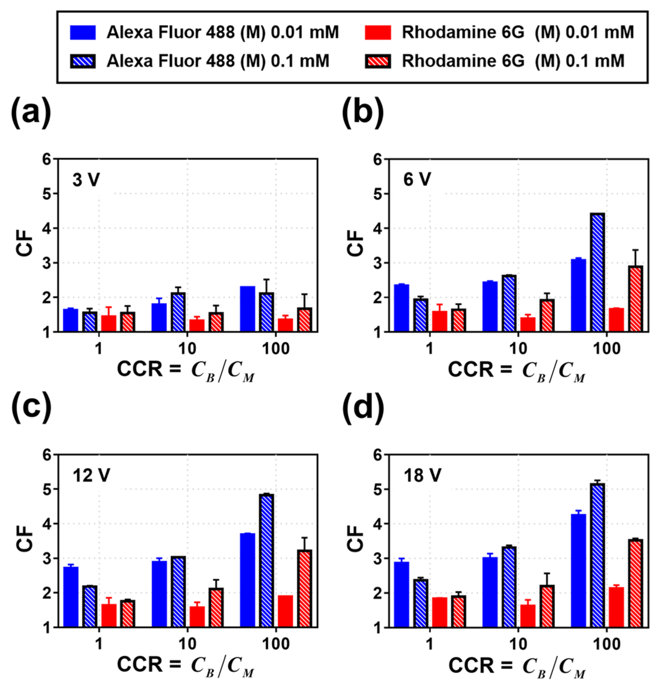 Micromachines 14 00398 g005 Micromachines 14 00398 g005