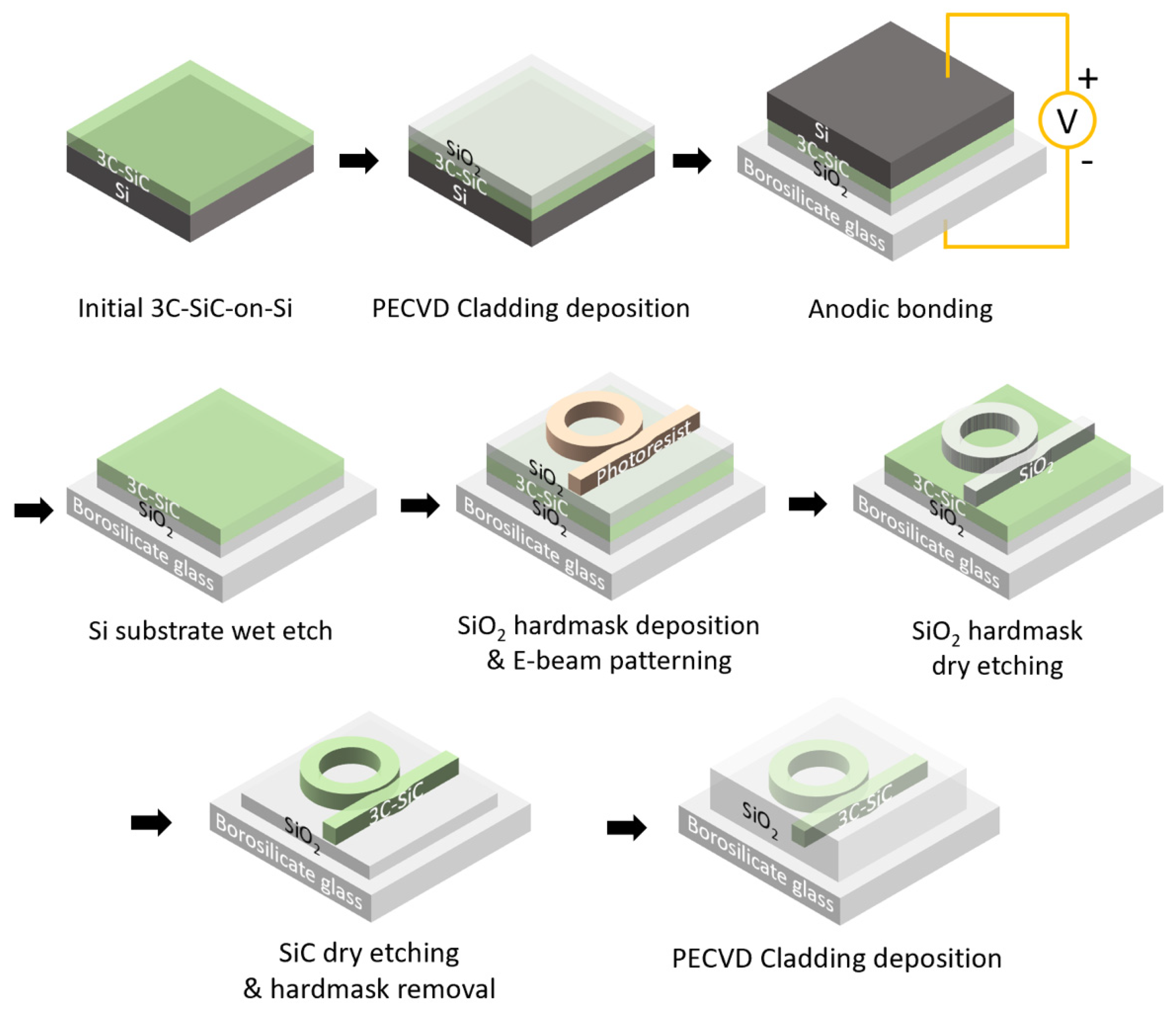 Micromachines 14 00399 g002