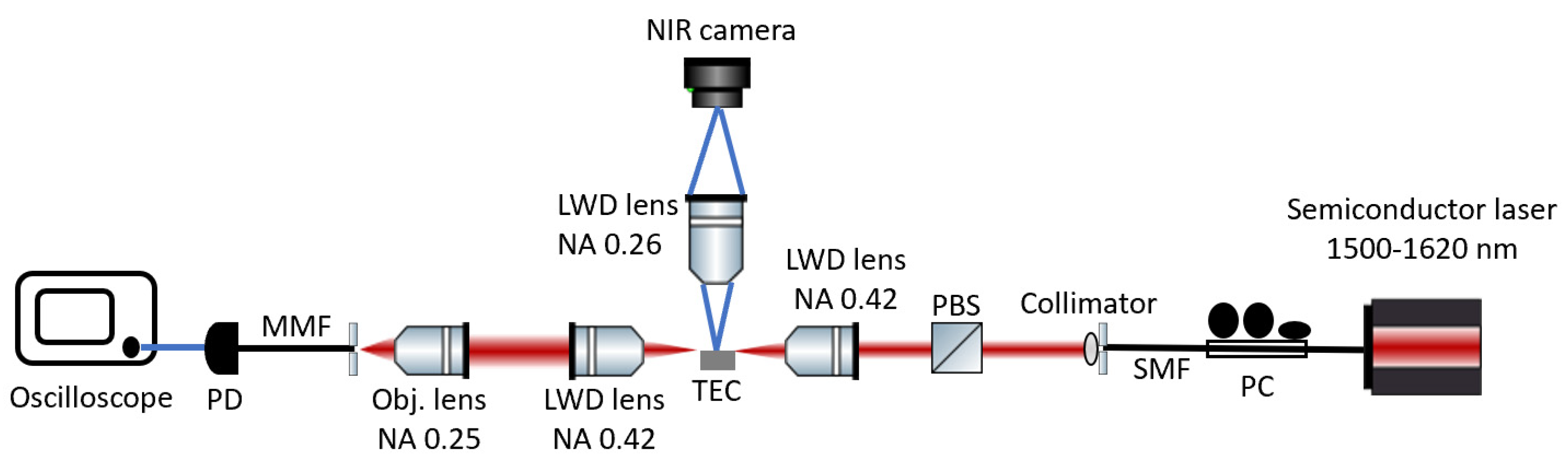 Micromachines 14 00399 g004