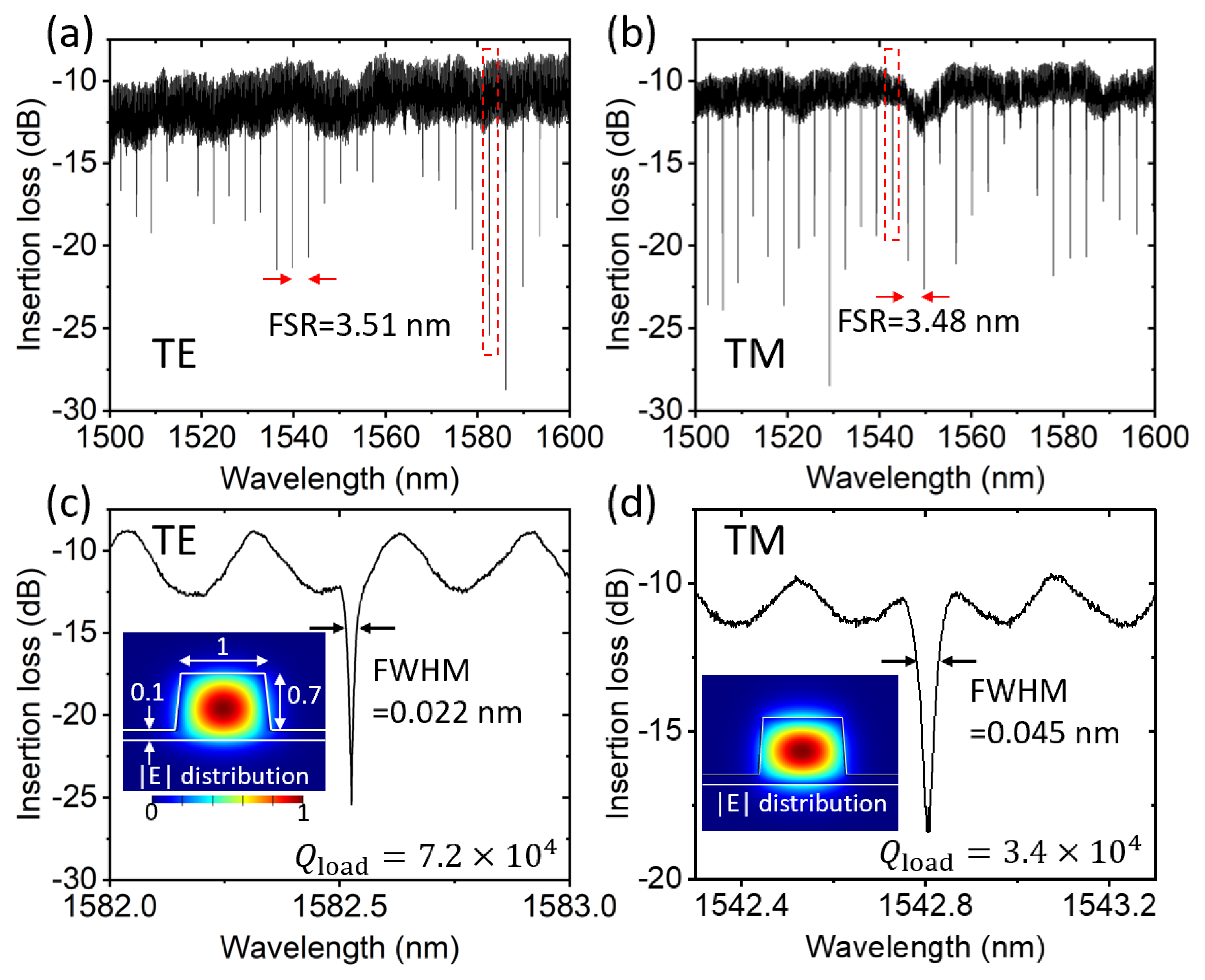 Micromachines 14 00399 g005