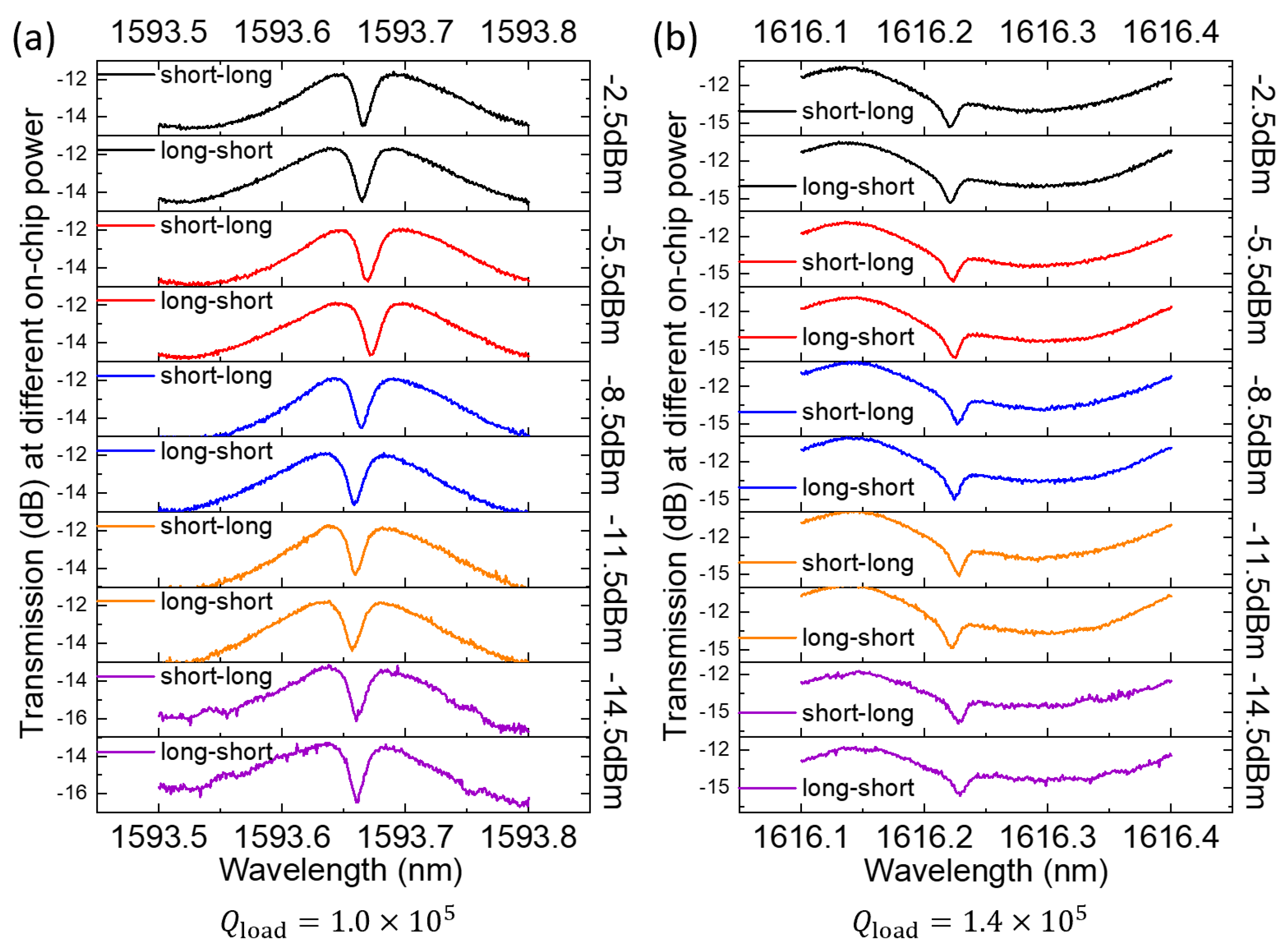 Micromachines 14 00399 g006