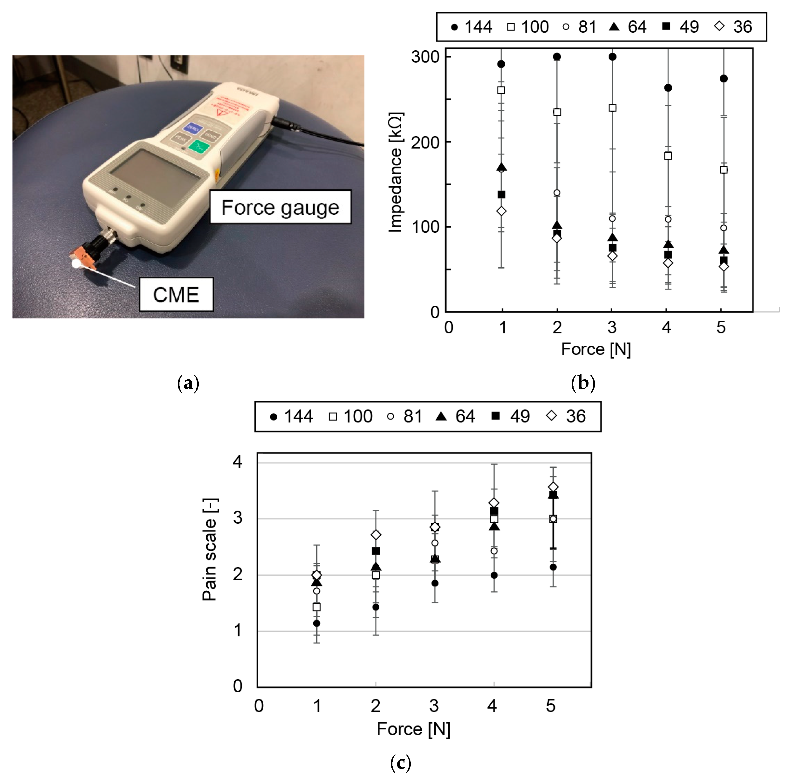 Micromachines 14 00400 g004