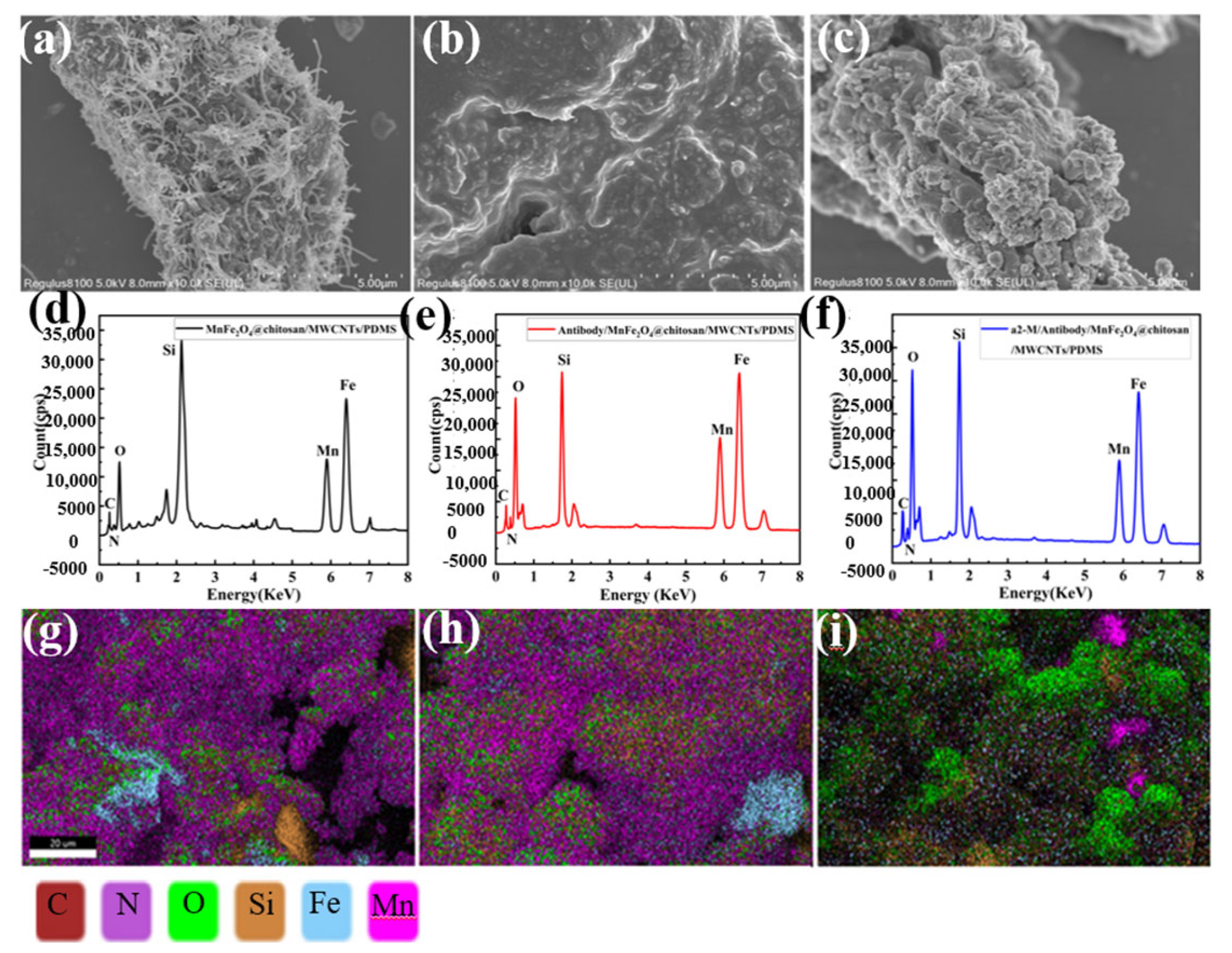 Micromachines 14 00401 g007