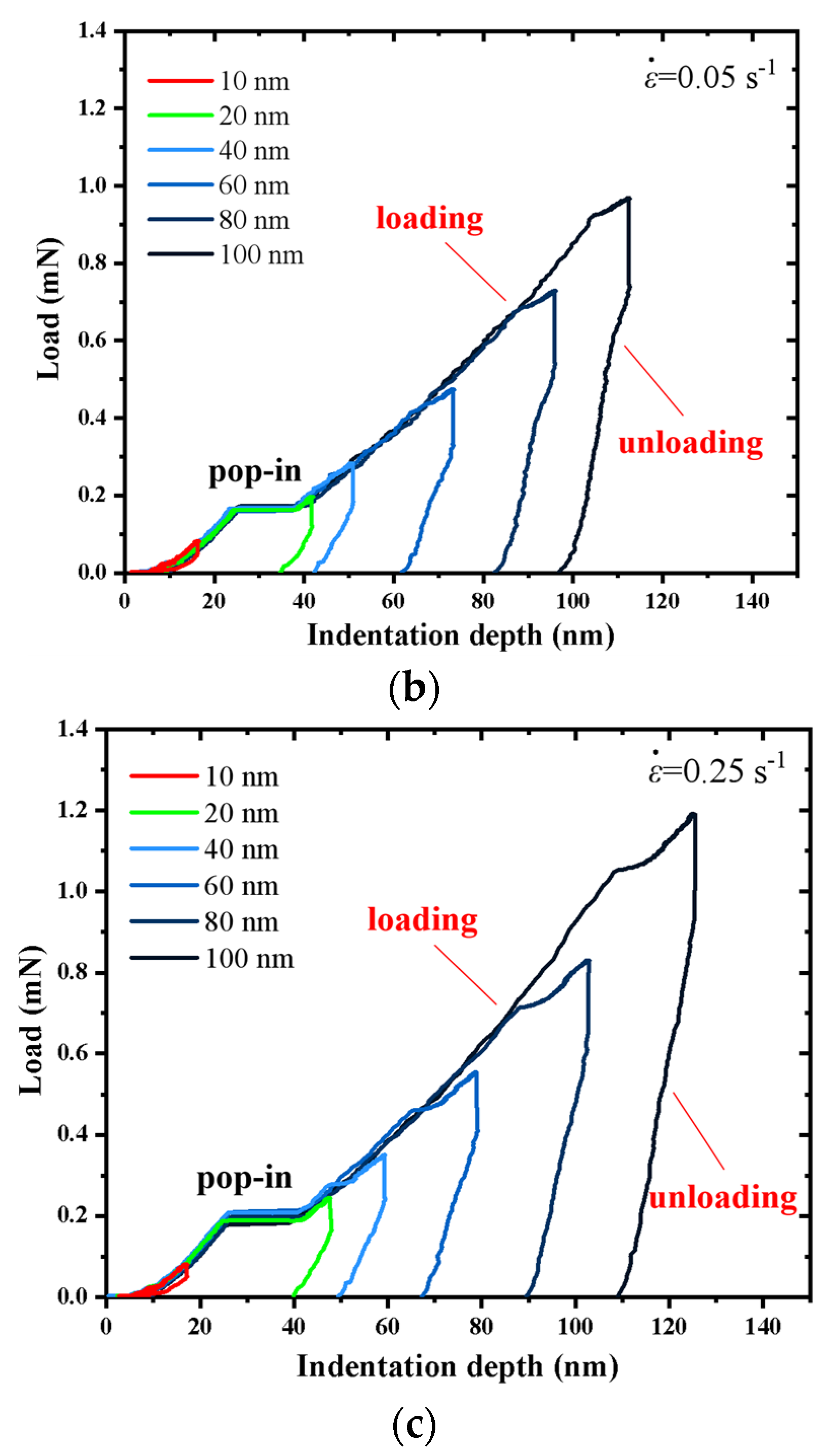 Micromachines 14 00404 g001b