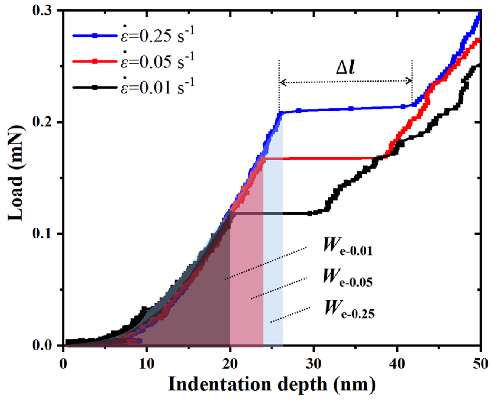 Micromachines 14 00404 g003