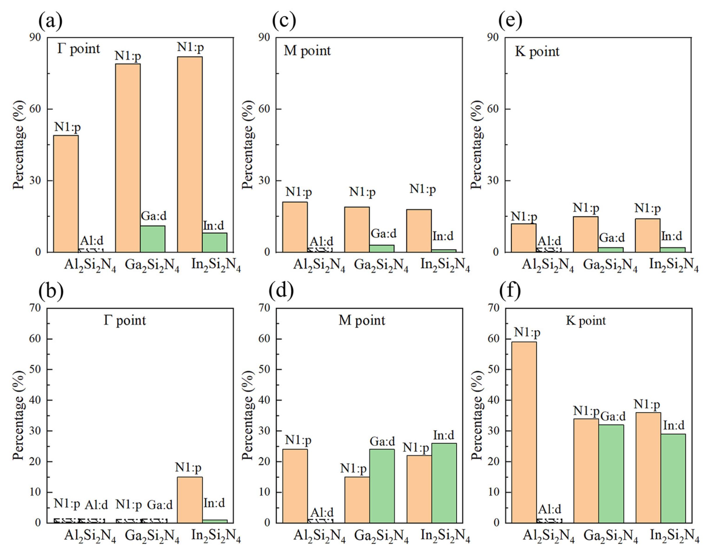 Micromachines 14 00405 g005 Micromachines 14 00405 g005