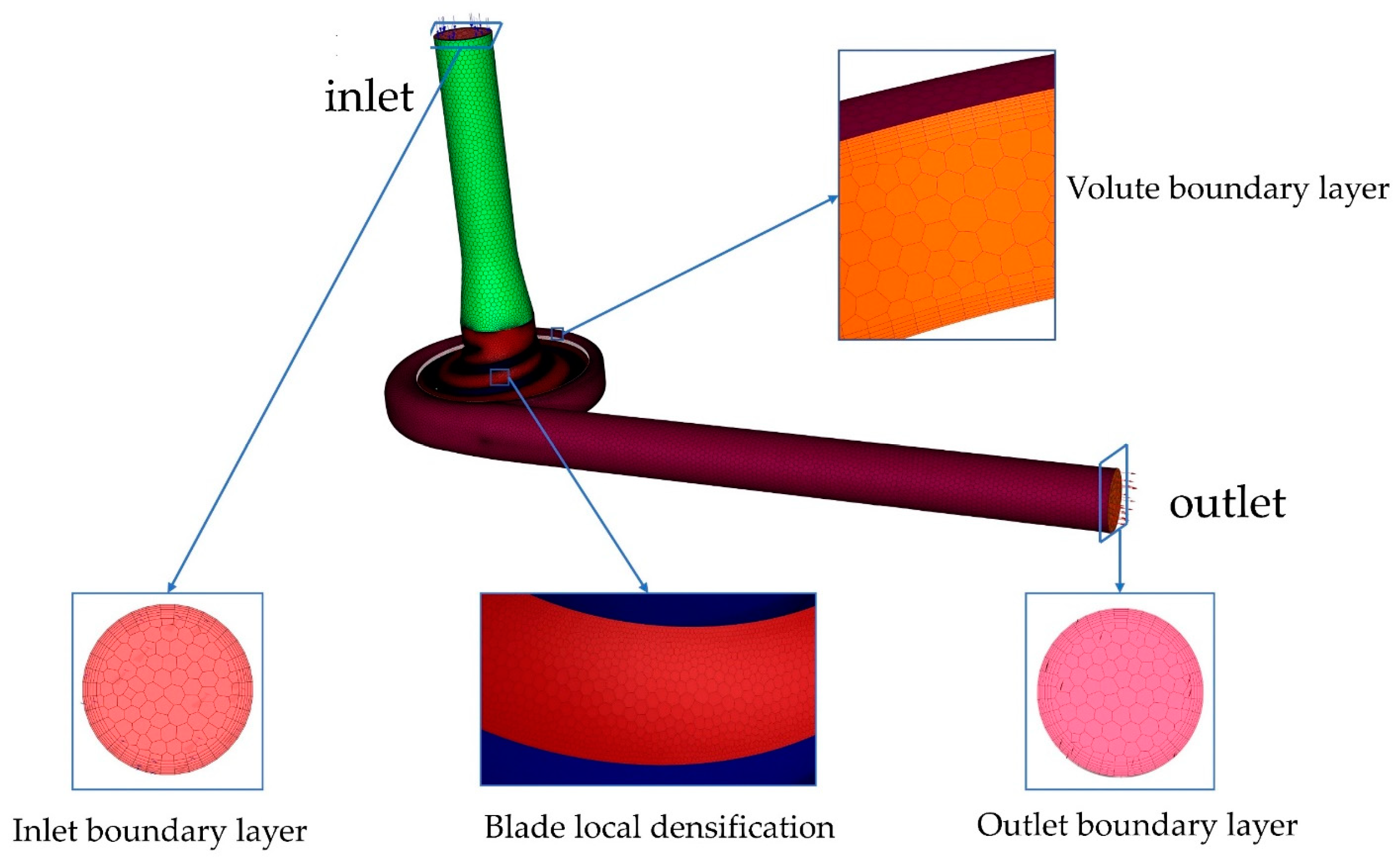 Micromachines 14 00406 g005 Micromachines 14 00406 g005