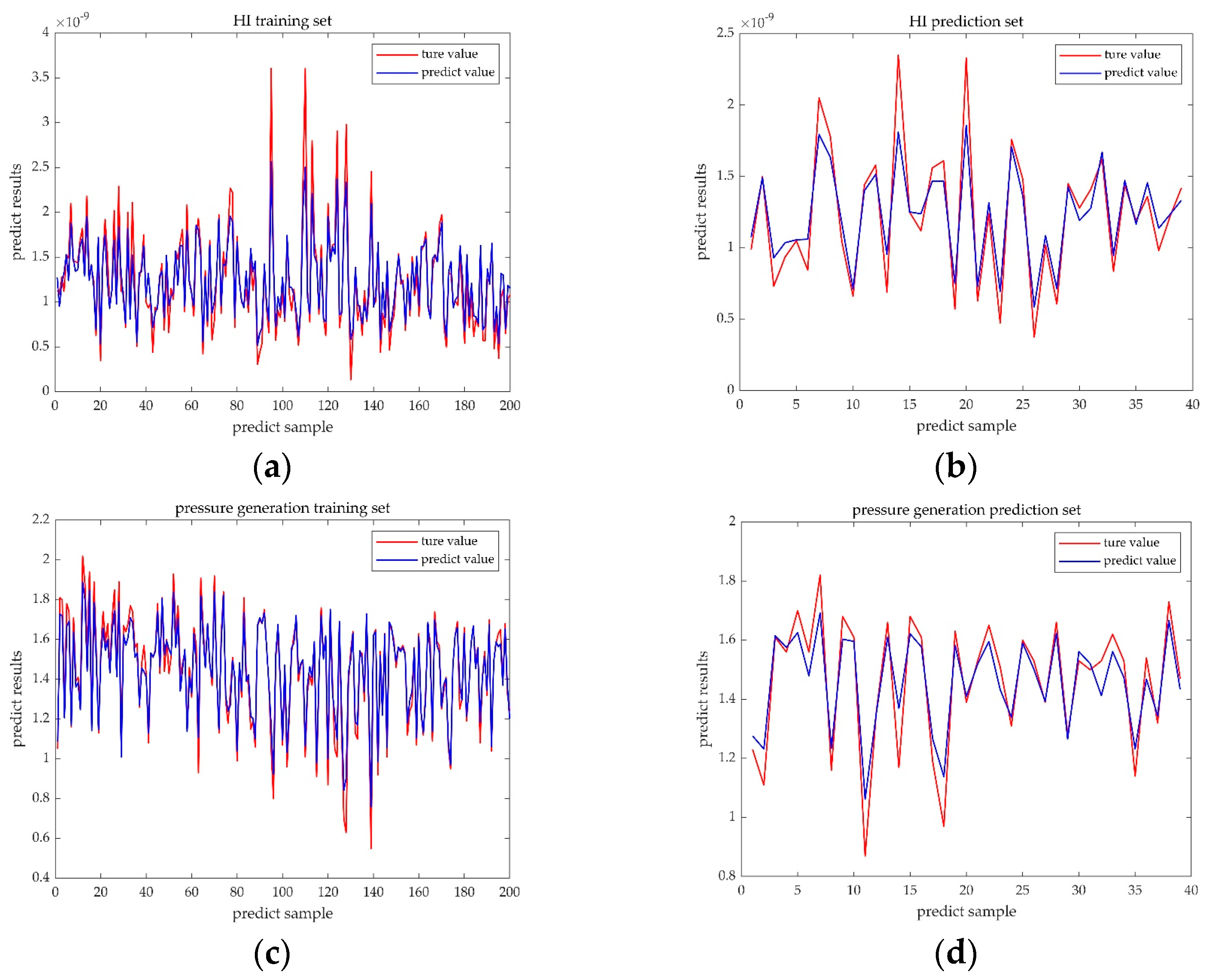 Micromachines 14 00406 g007 Micromachines 14 00406 g007