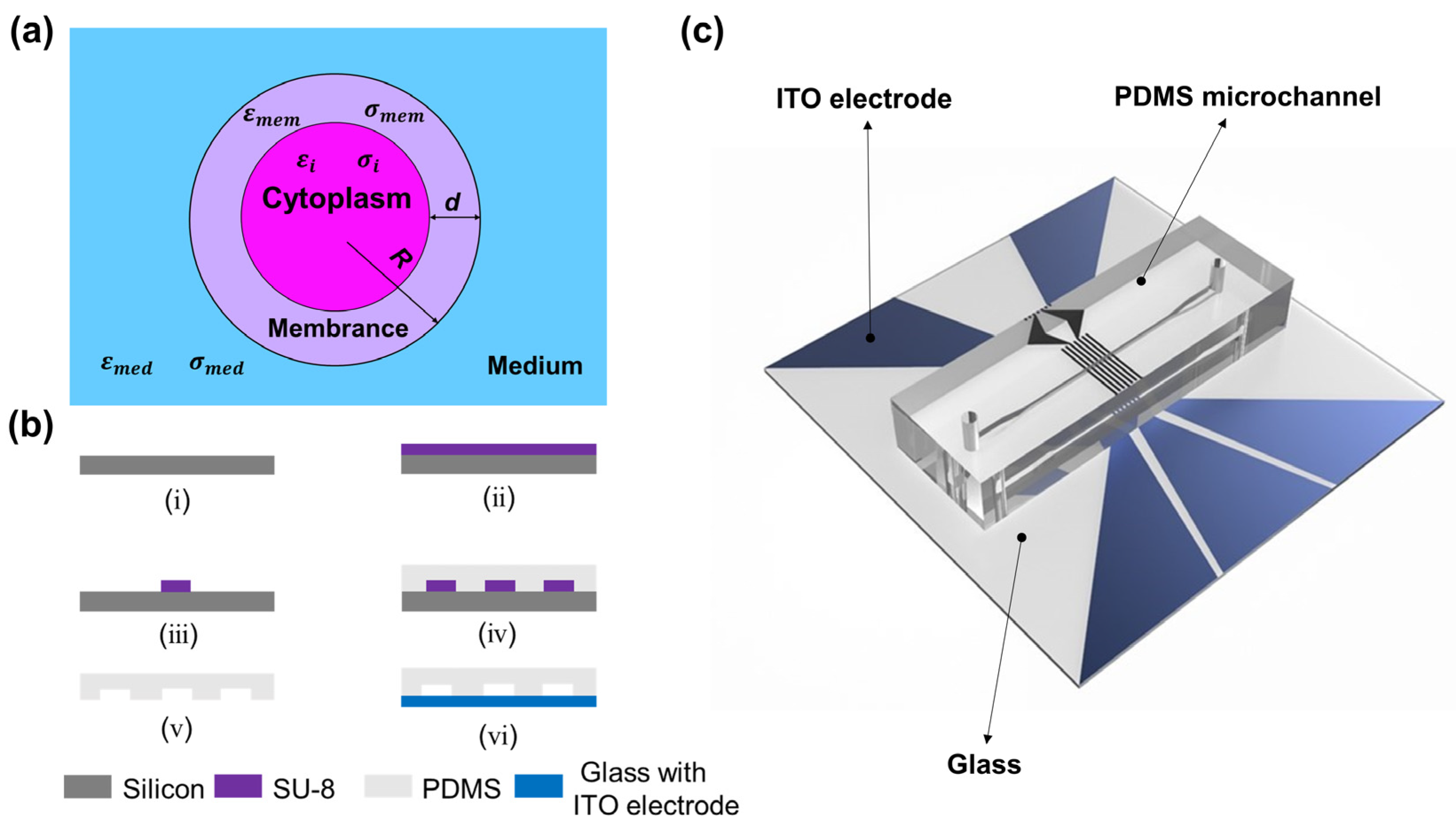 Micromachines 14 00407 g001 Micromachines 14 00407 g001