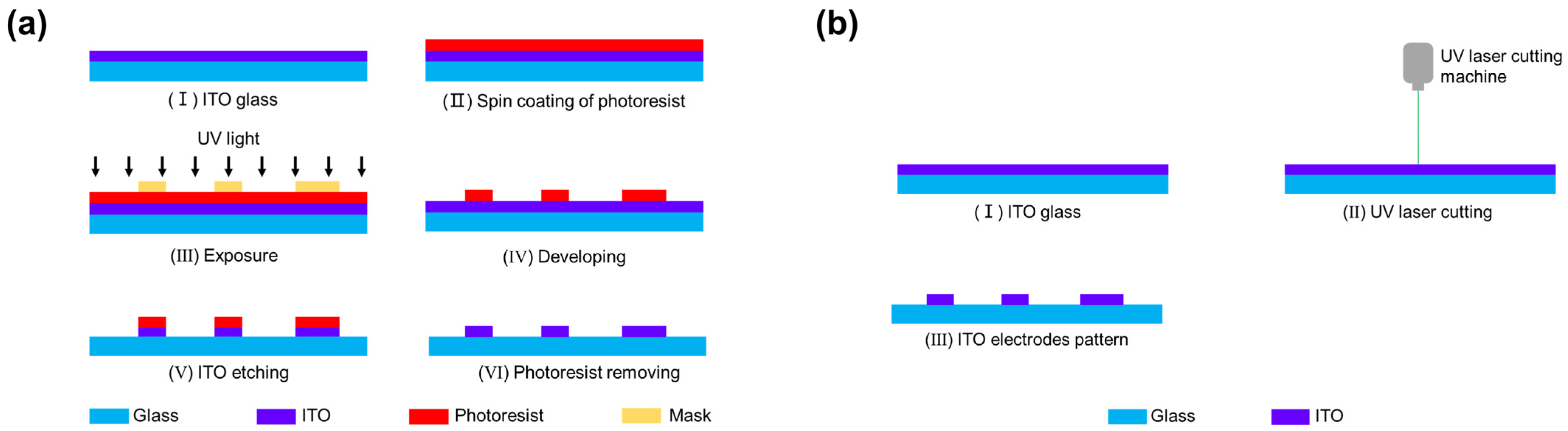 Micromachines 14 00407 g002 Micromachines 14 00407 g002