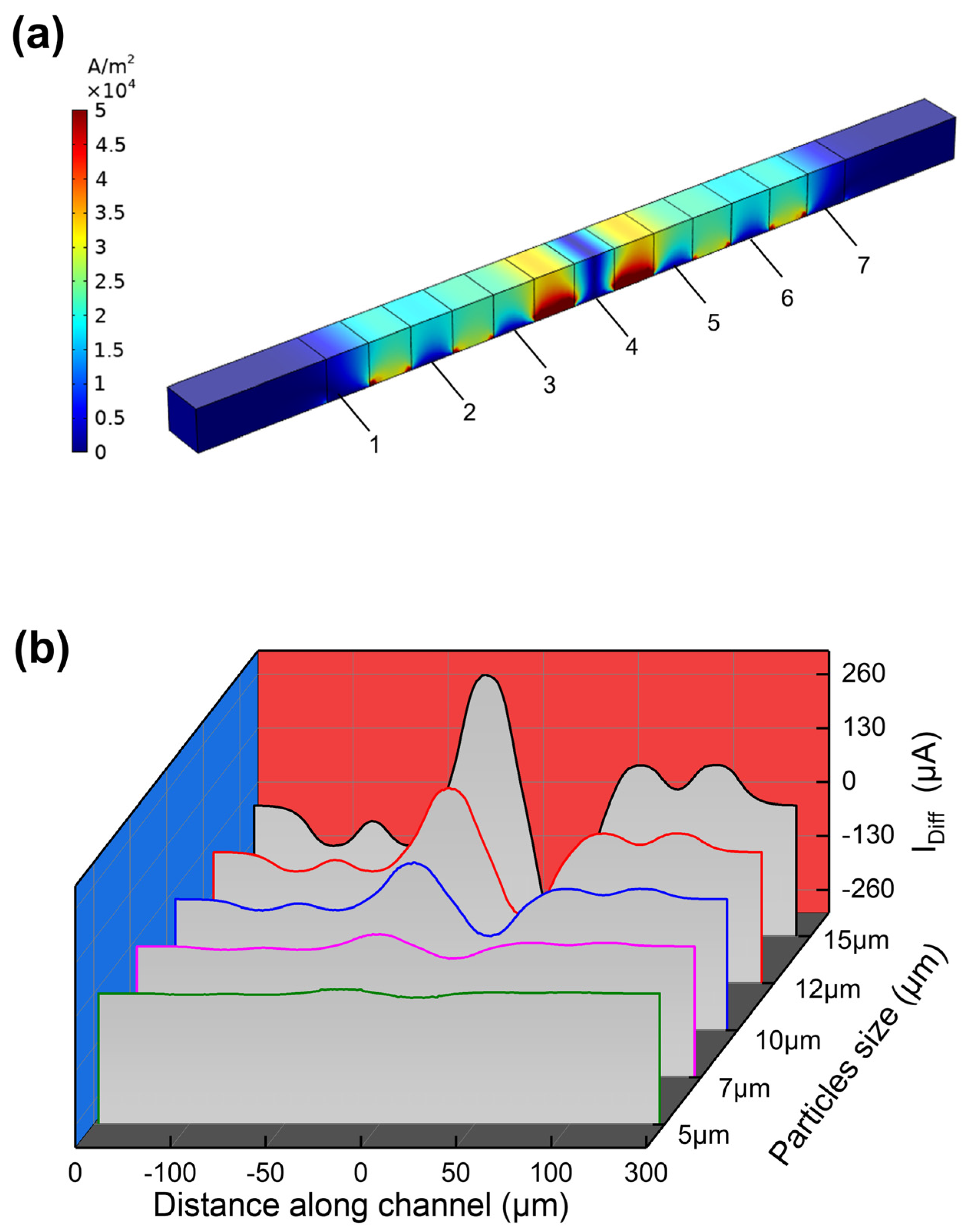 Micromachines 14 00407 g005 Micromachines 14 00407 g005