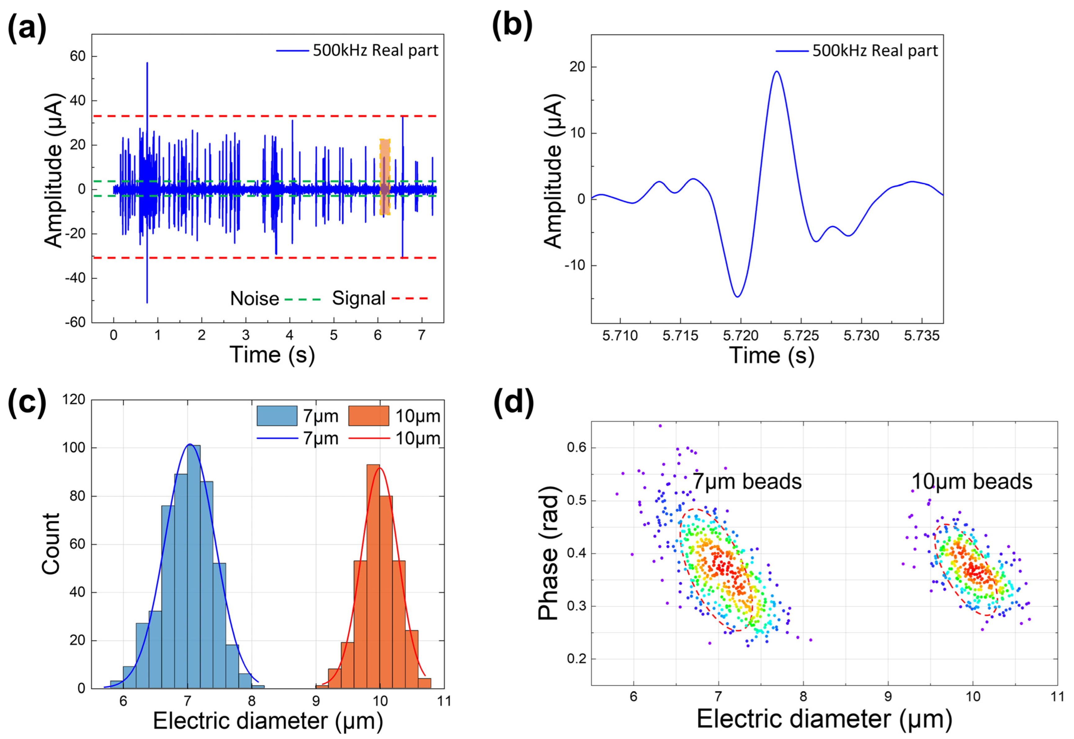 Micromachines 14 00407 g006 Micromachines 14 00407 g006