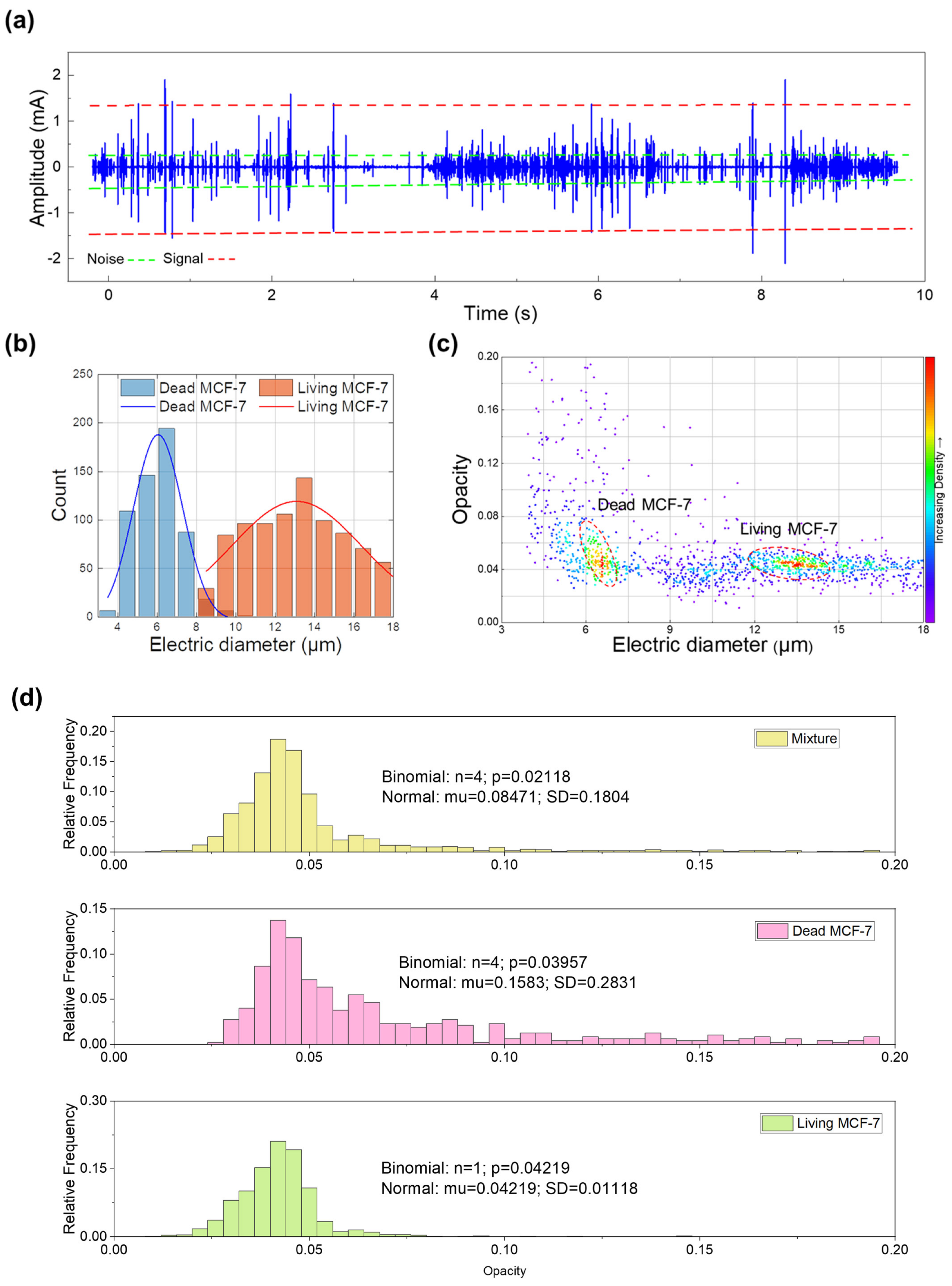Micromachines 14 00407 g007 Micromachines 14 00407 g007
