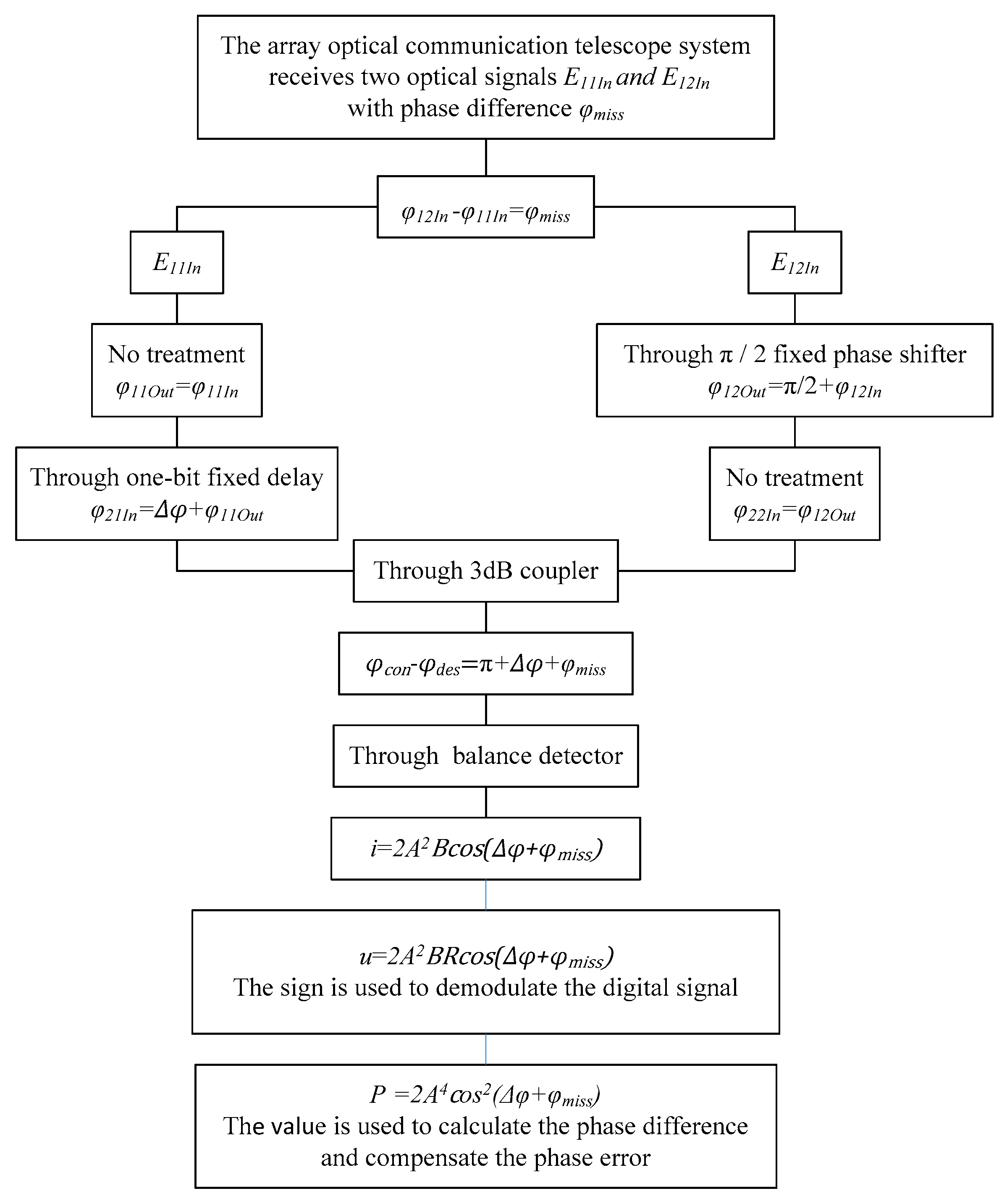 Micromachines 14 00409 g004