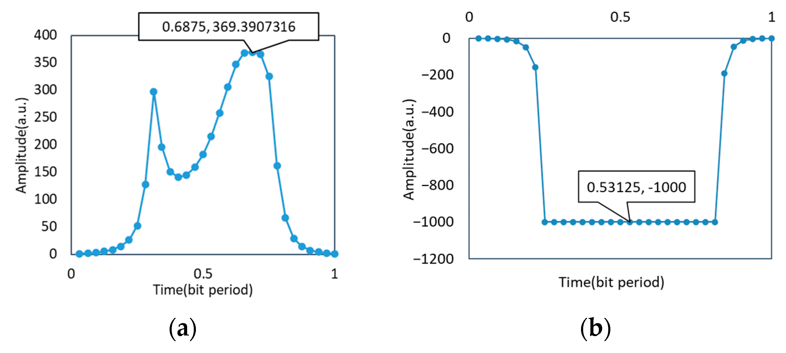 Micromachines 14 00409 g008