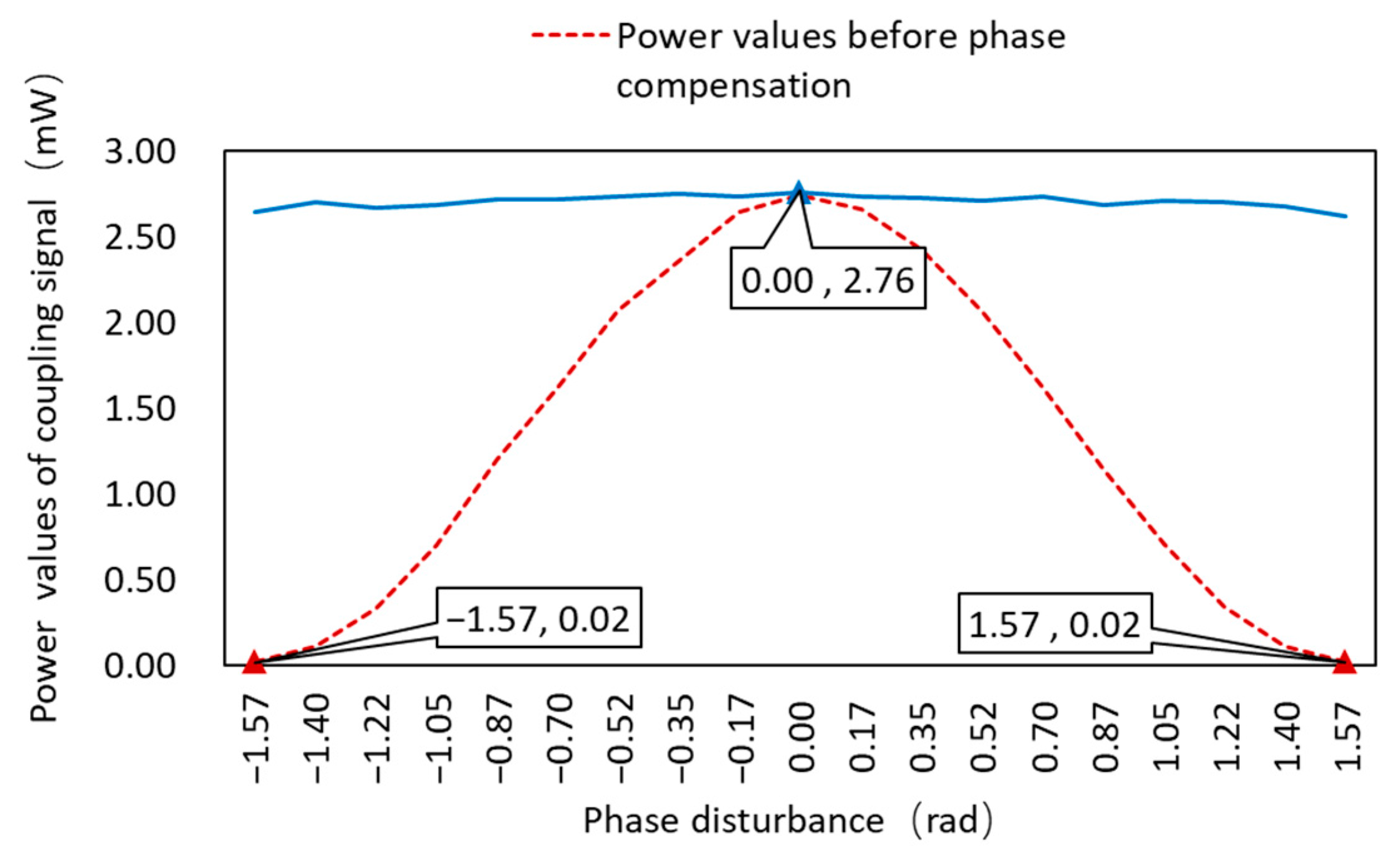 Micromachines 14 00409 g012