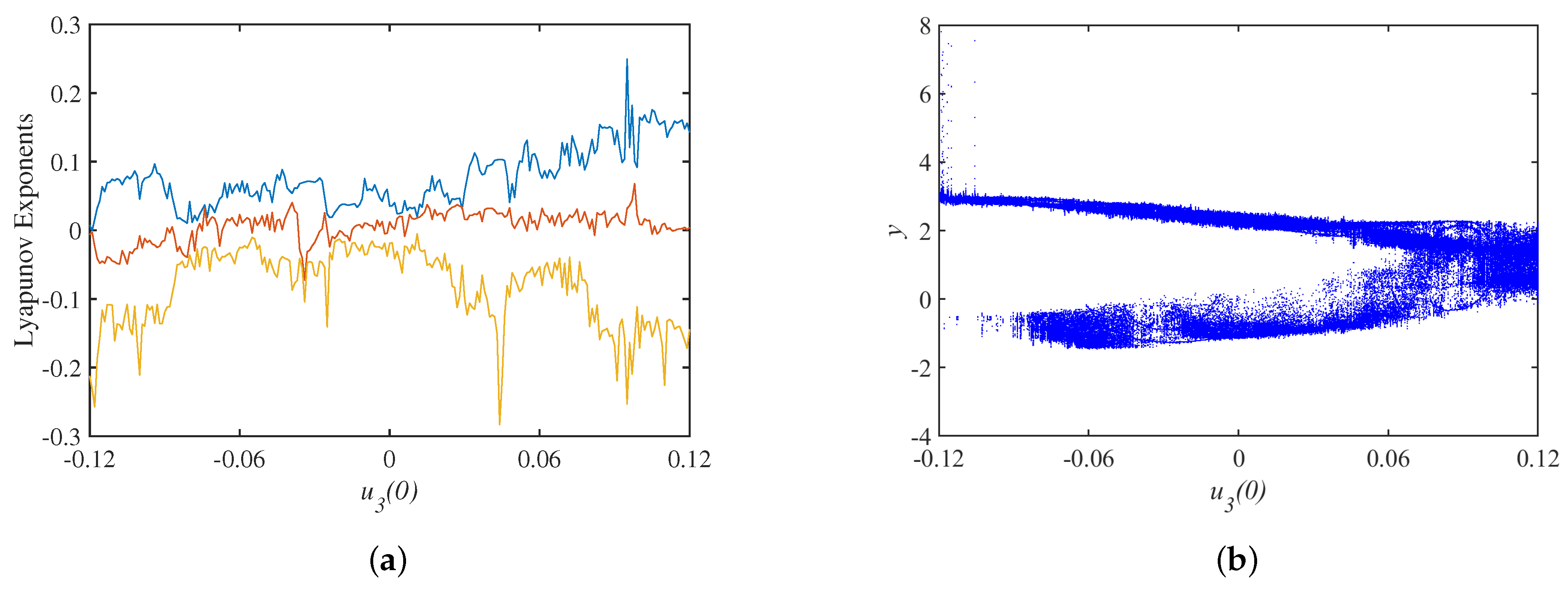 Micromachines 14 00410 g008