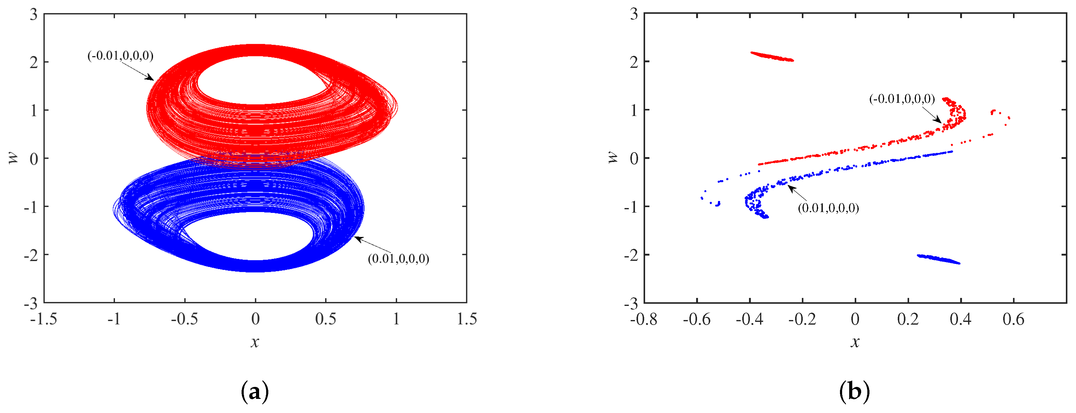Micromachines 14 00410 g013