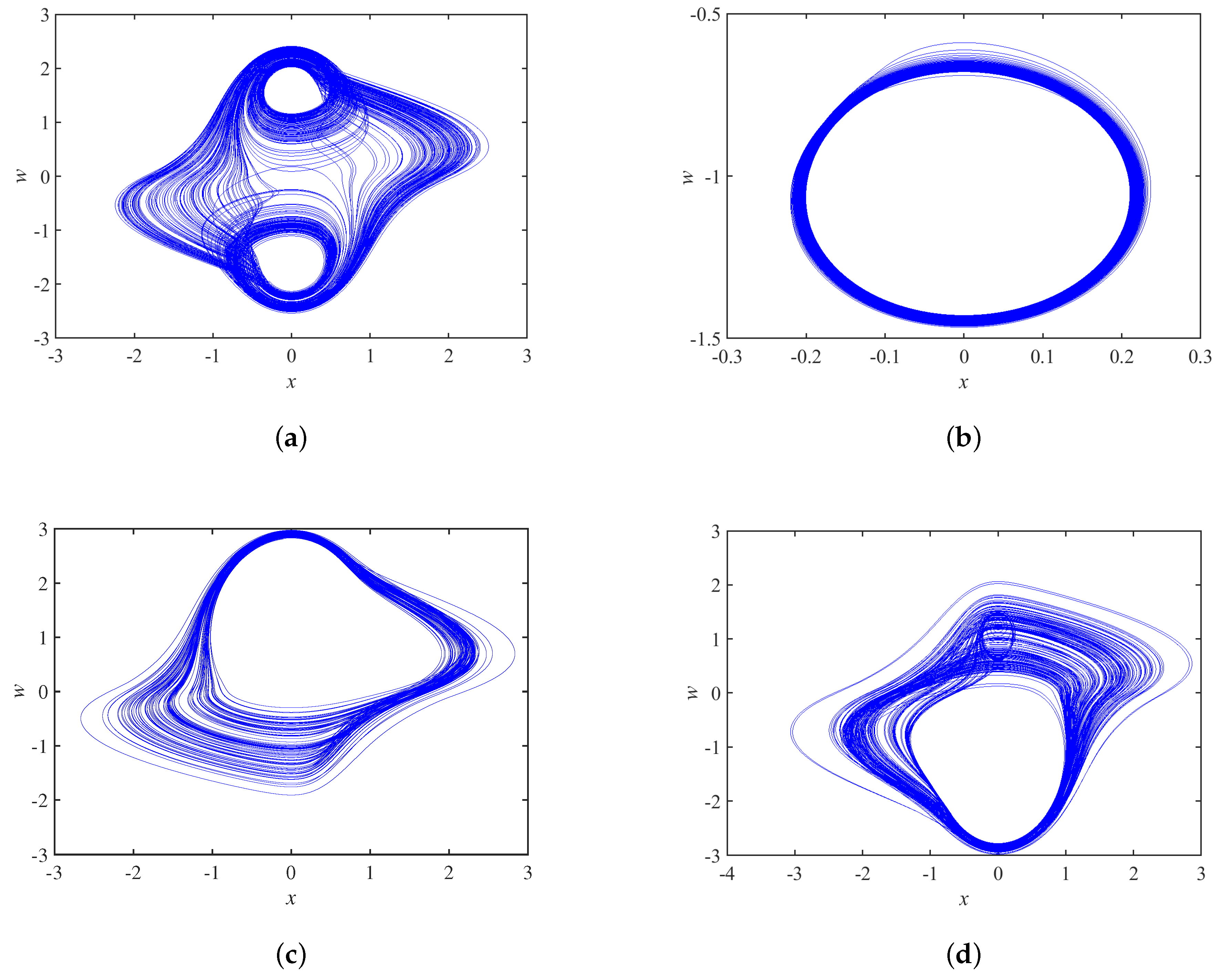 Micromachines 14 00410 g017