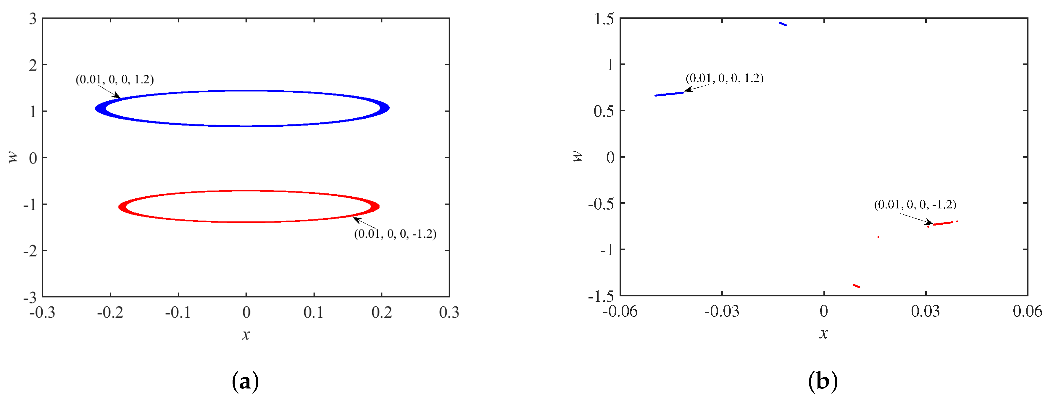 Micromachines 14 00410 g019