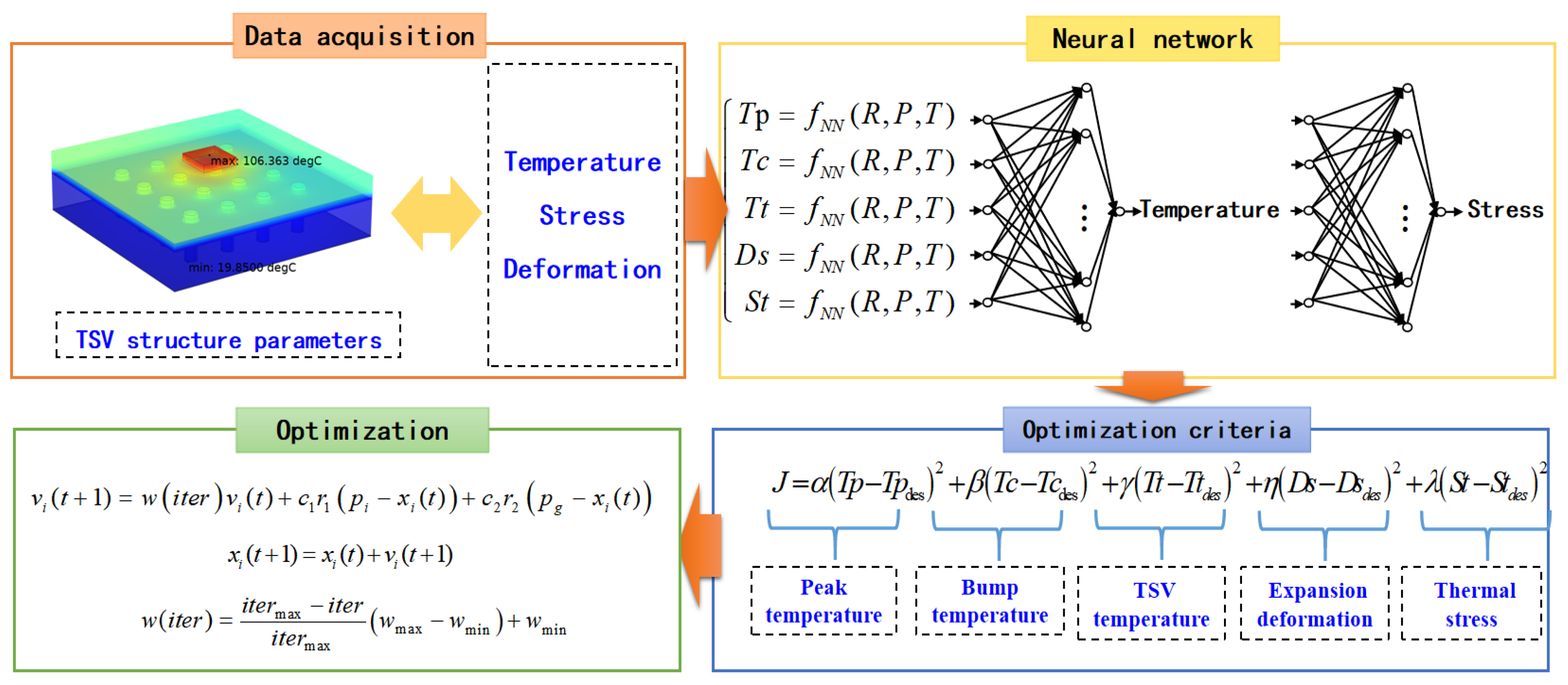 Micromachines 14 00411 g001 550