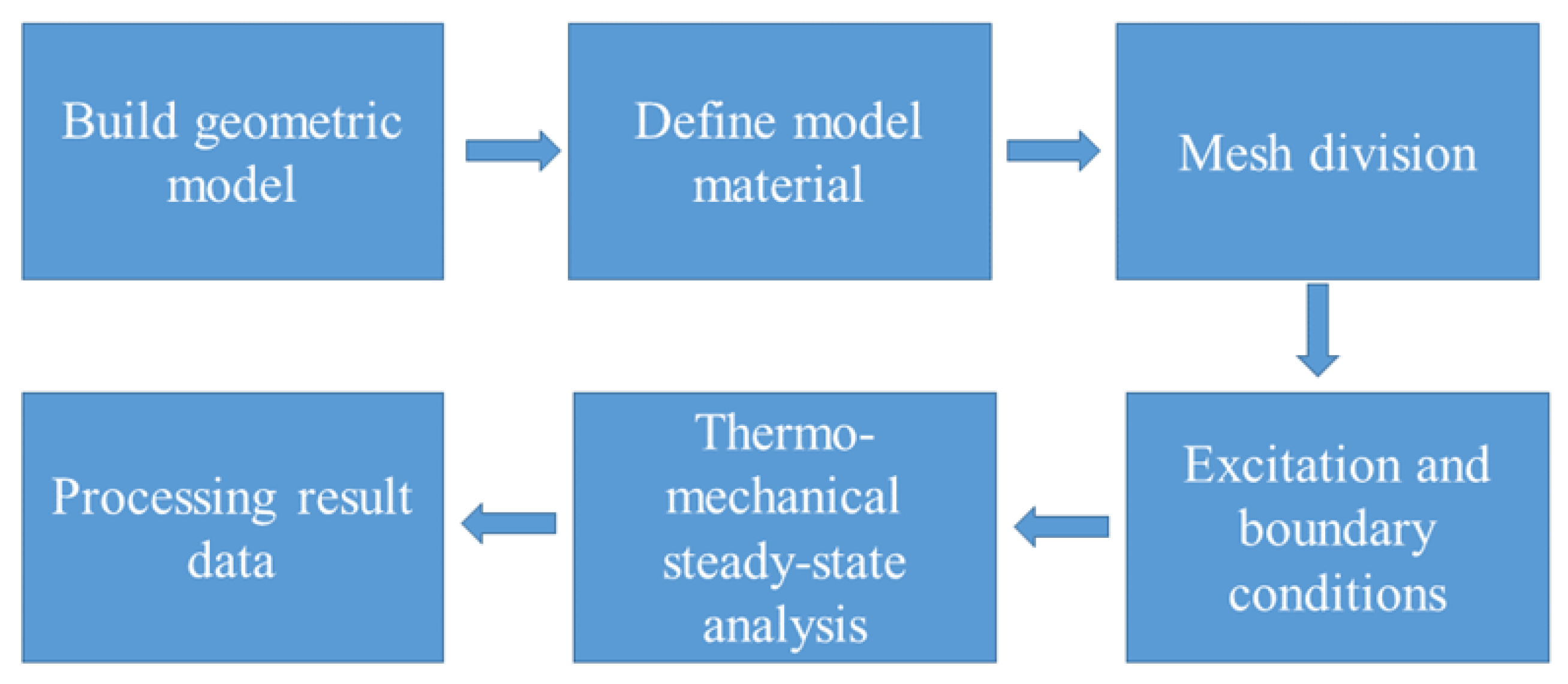 Micromachines 14 00411 g002 550