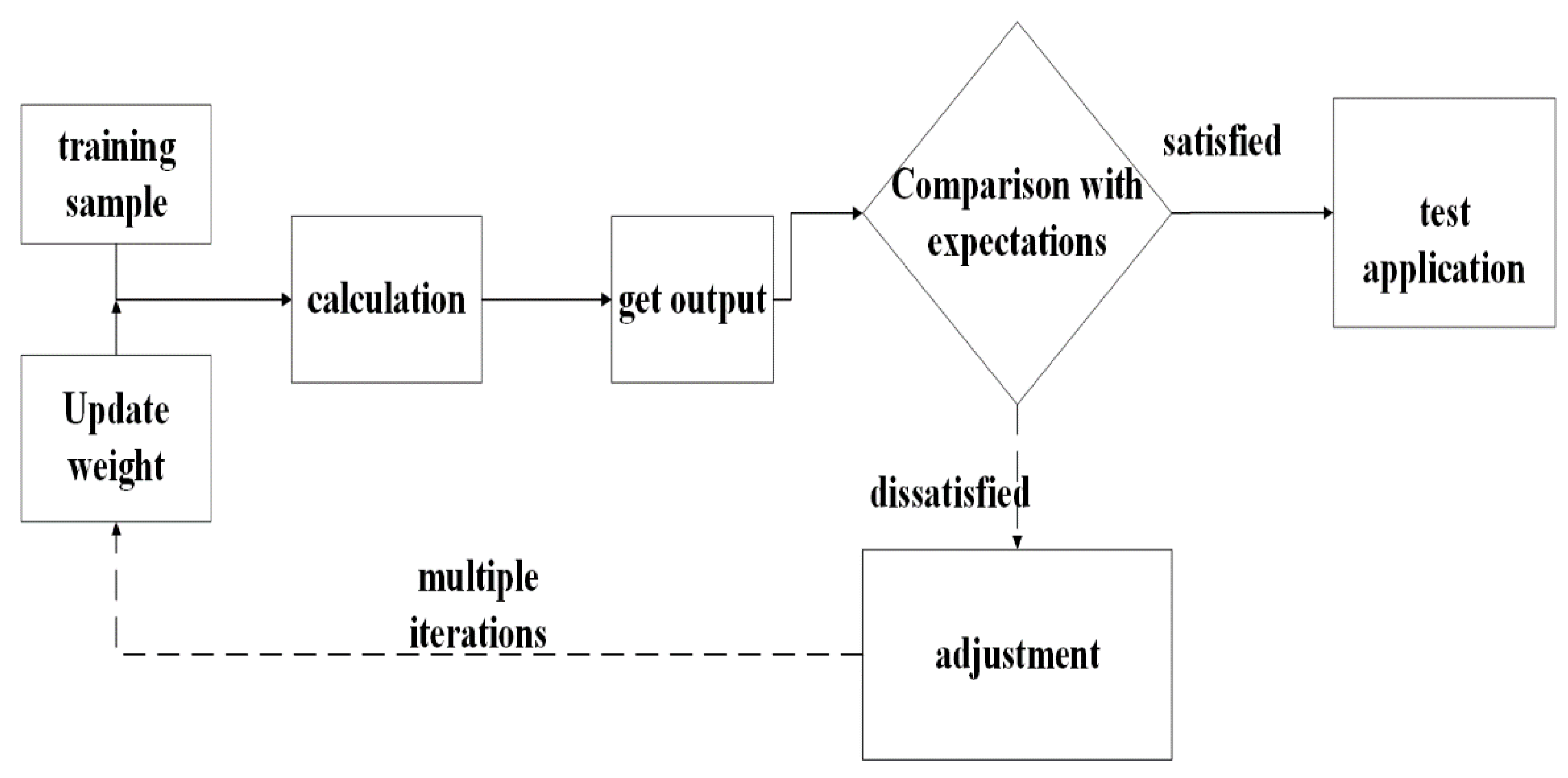 Micromachines 14 00411 g006 550