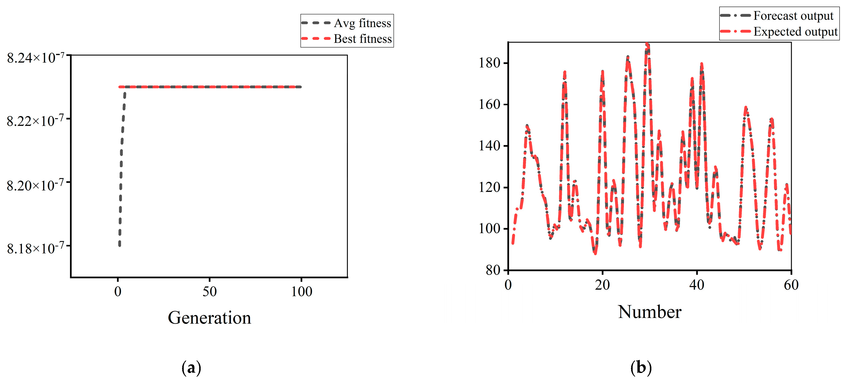 Micromachines 14 00411 g007 550
