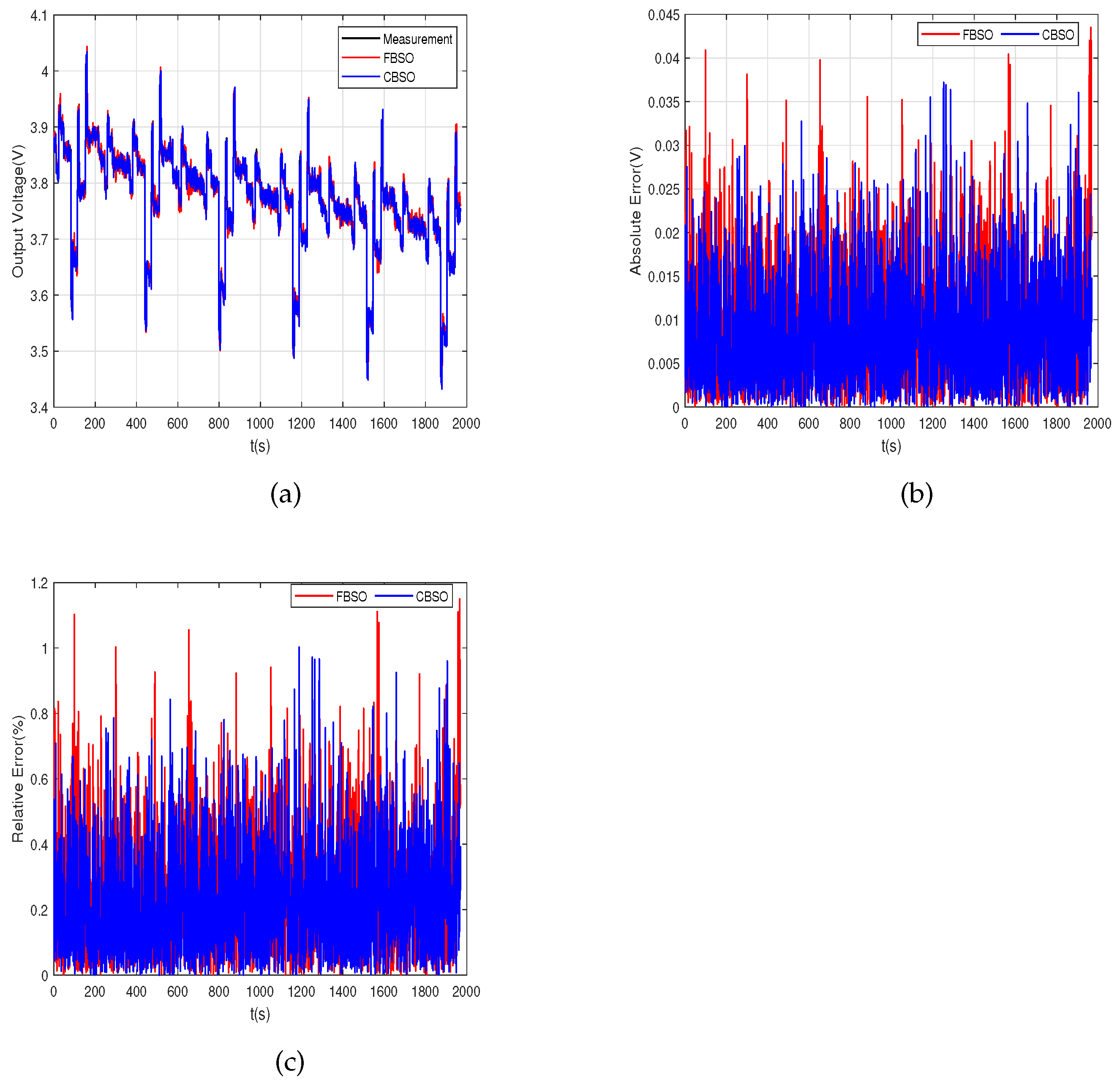 Micromachines 14 00413 g003