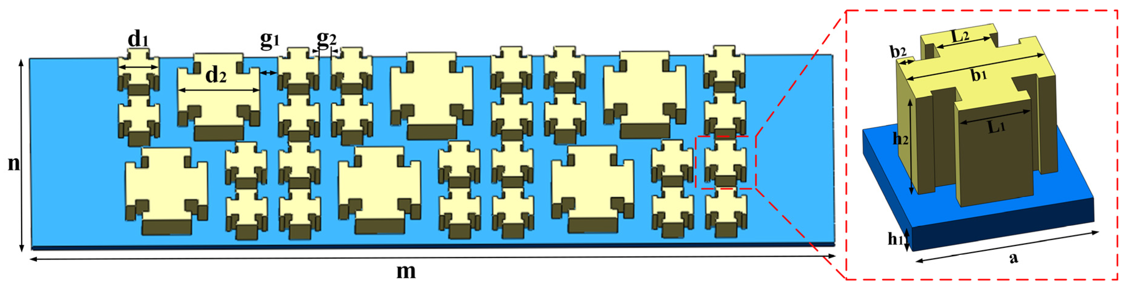 Micromachines 14 00414 g001