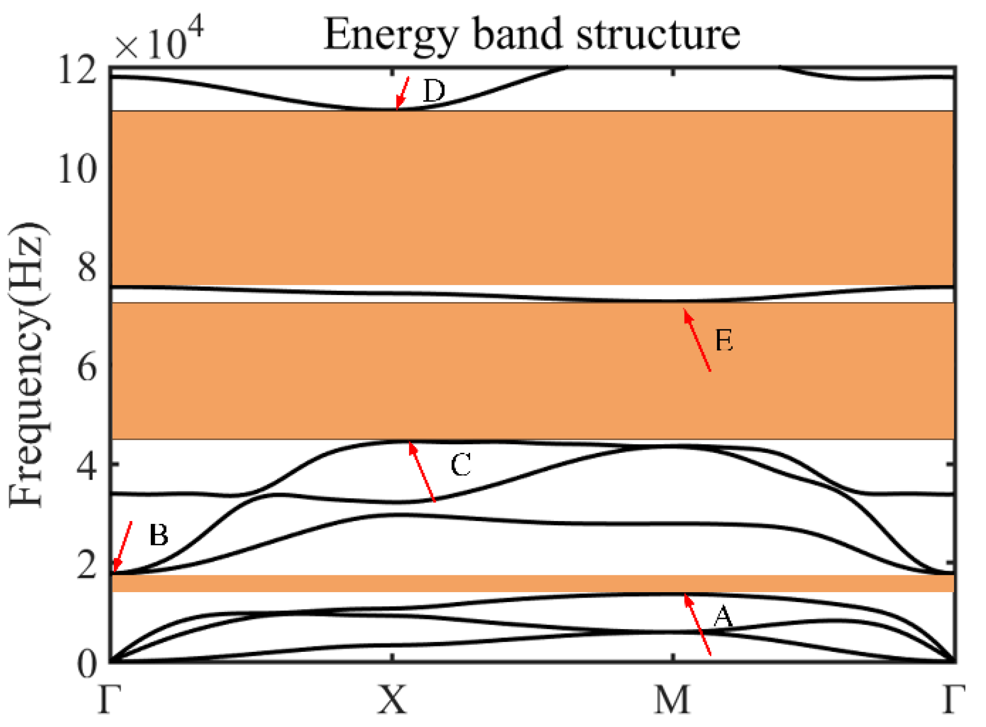 Micromachines 14 00414 g002