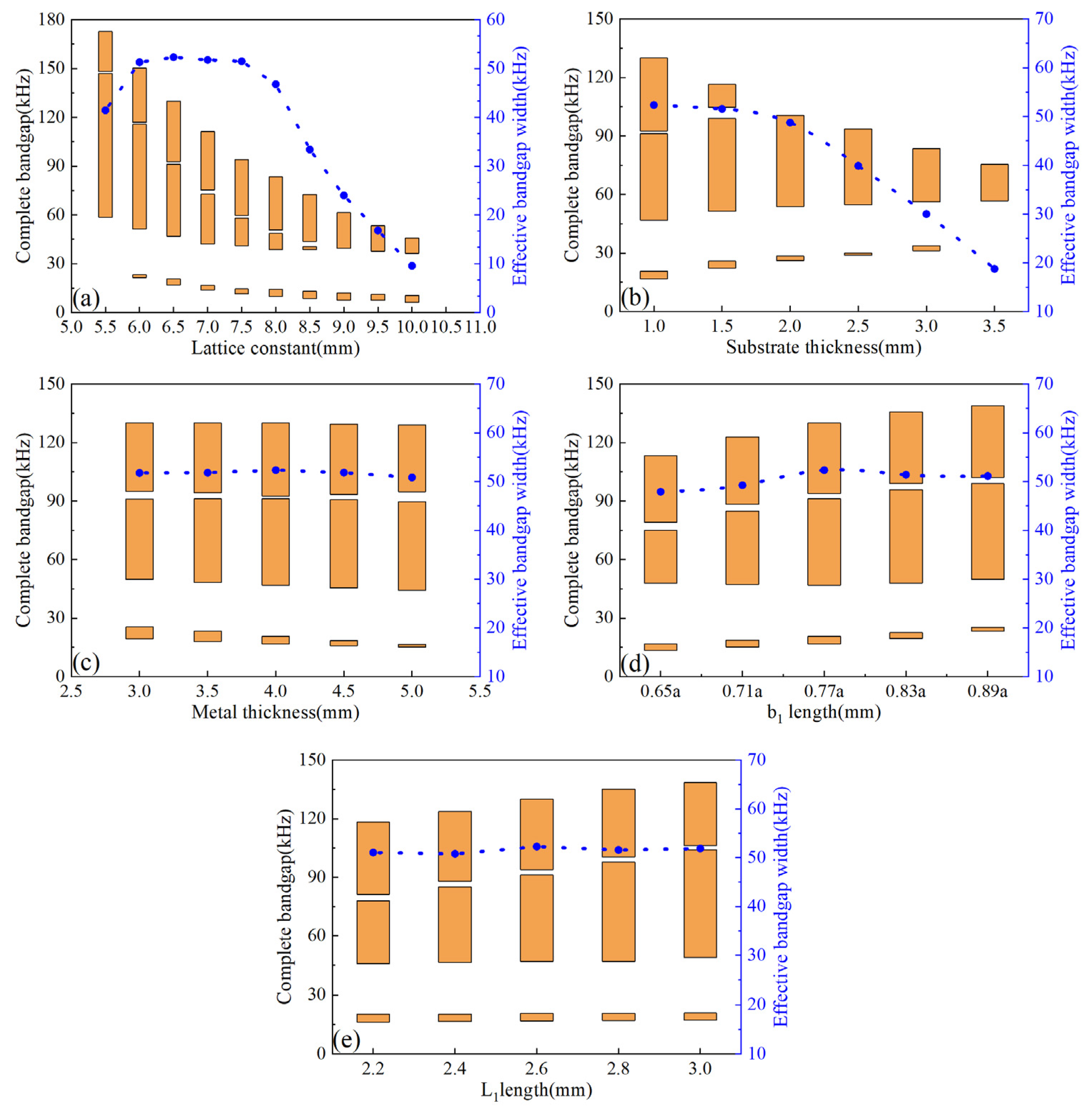 Micromachines 14 00414 g004