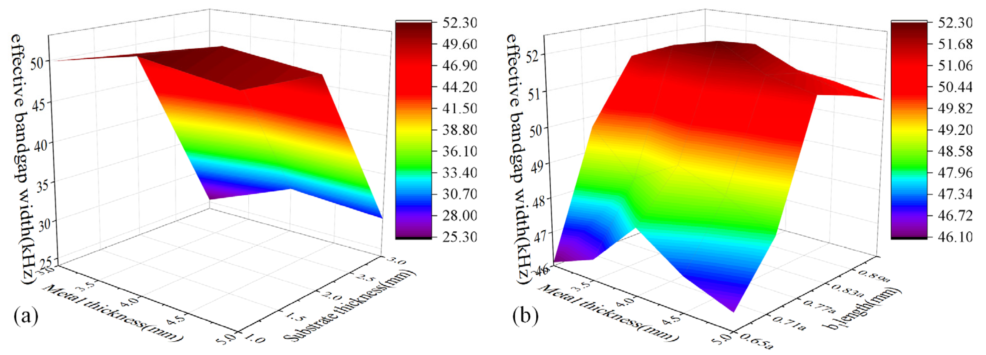 Micromachines 14 00414 g005