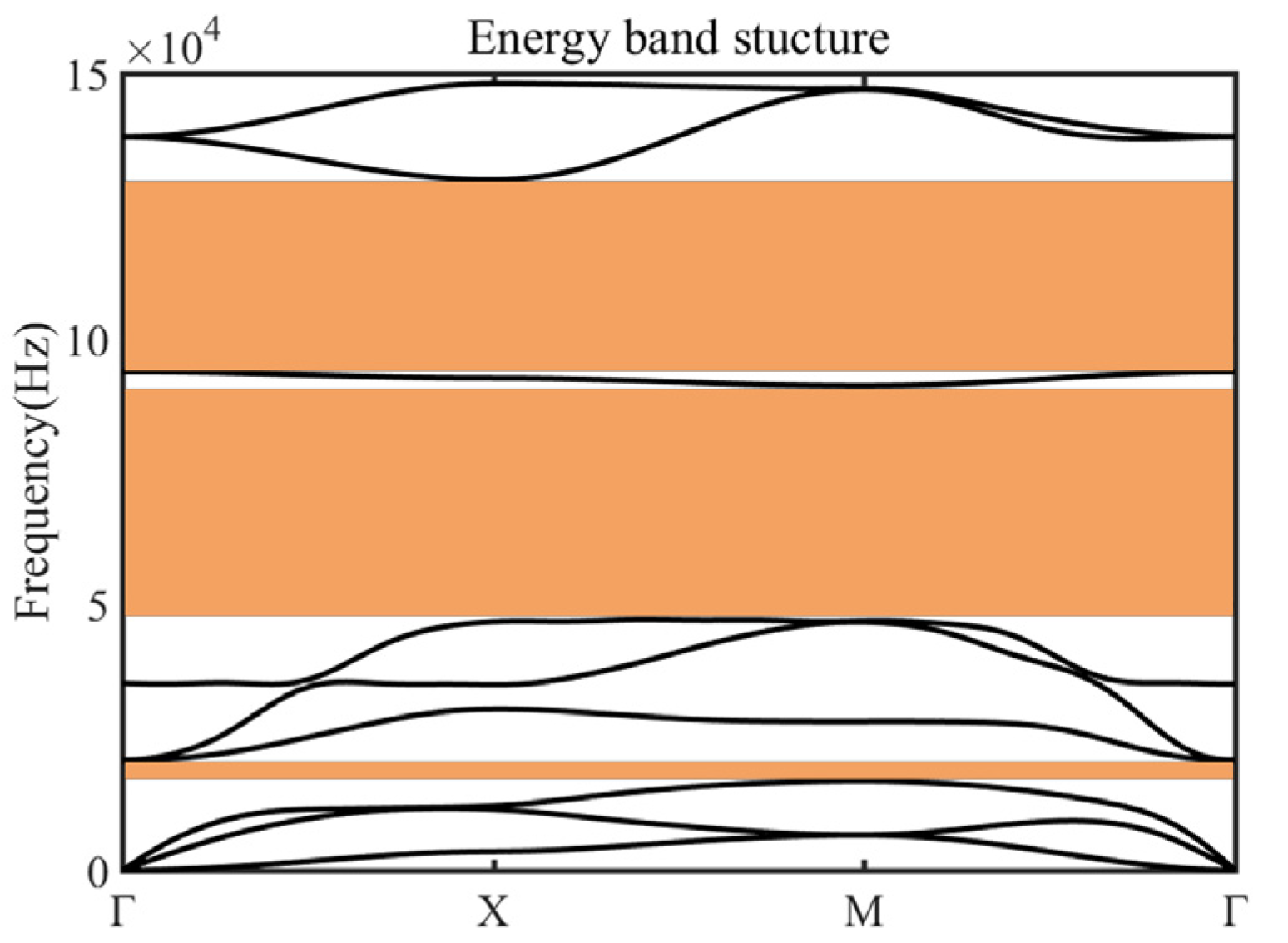 Micromachines 14 00414 g006