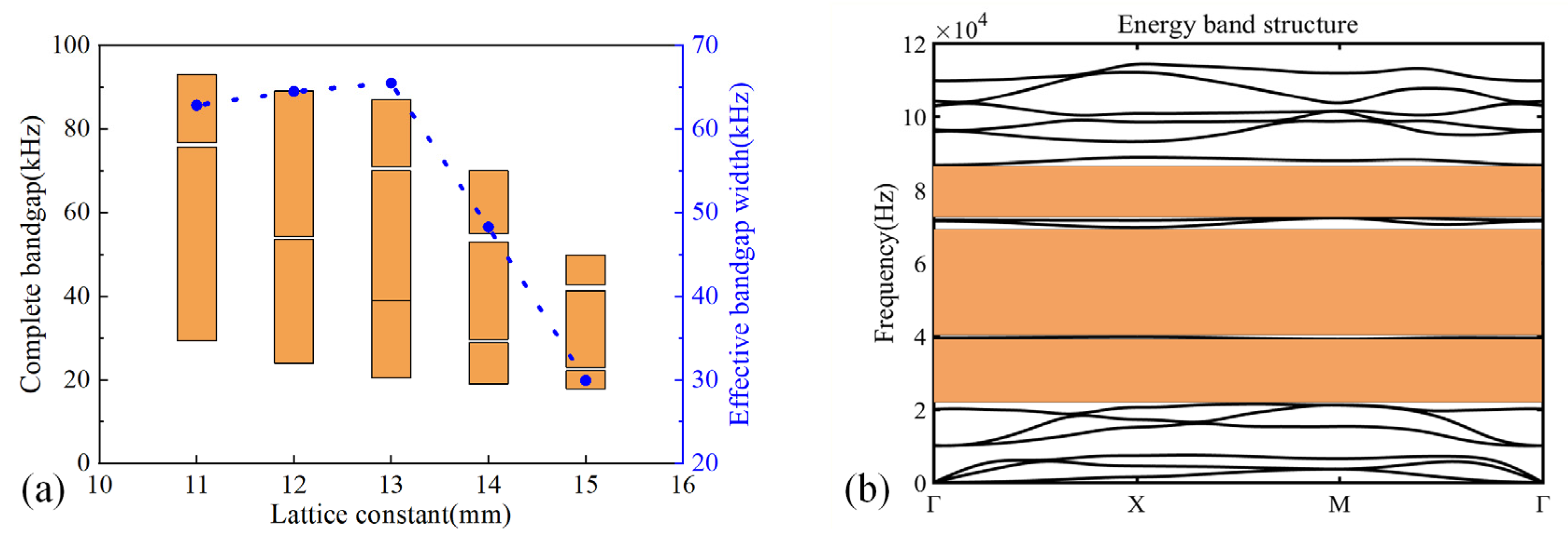 Micromachines 14 00414 g007
