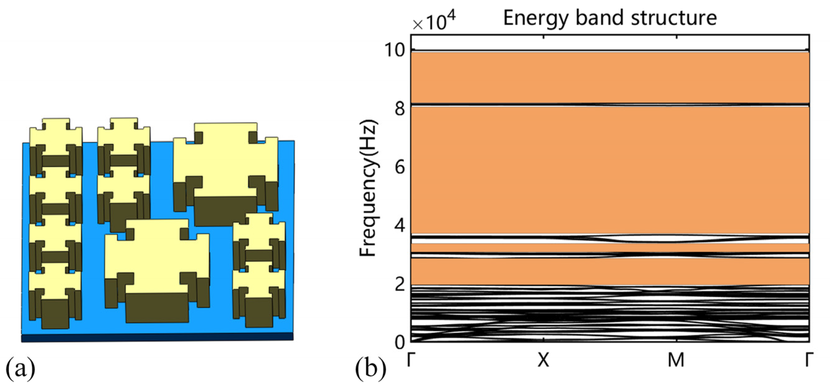 Micromachines 14 00414 g008