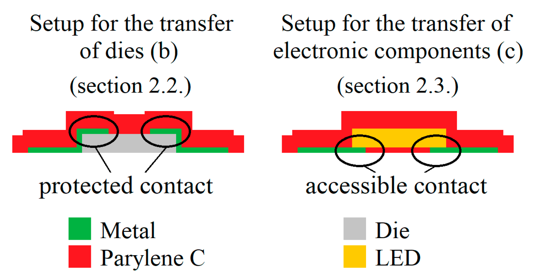 Micromachines 14 00415 g002 550