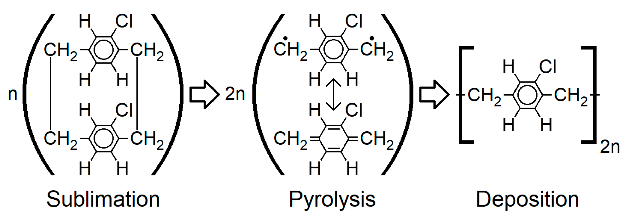 Micromachines 14 00415 g003 550