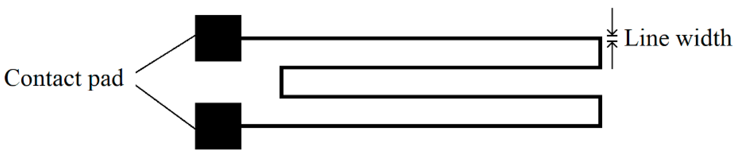 Micromachines 14 00415 g004 550